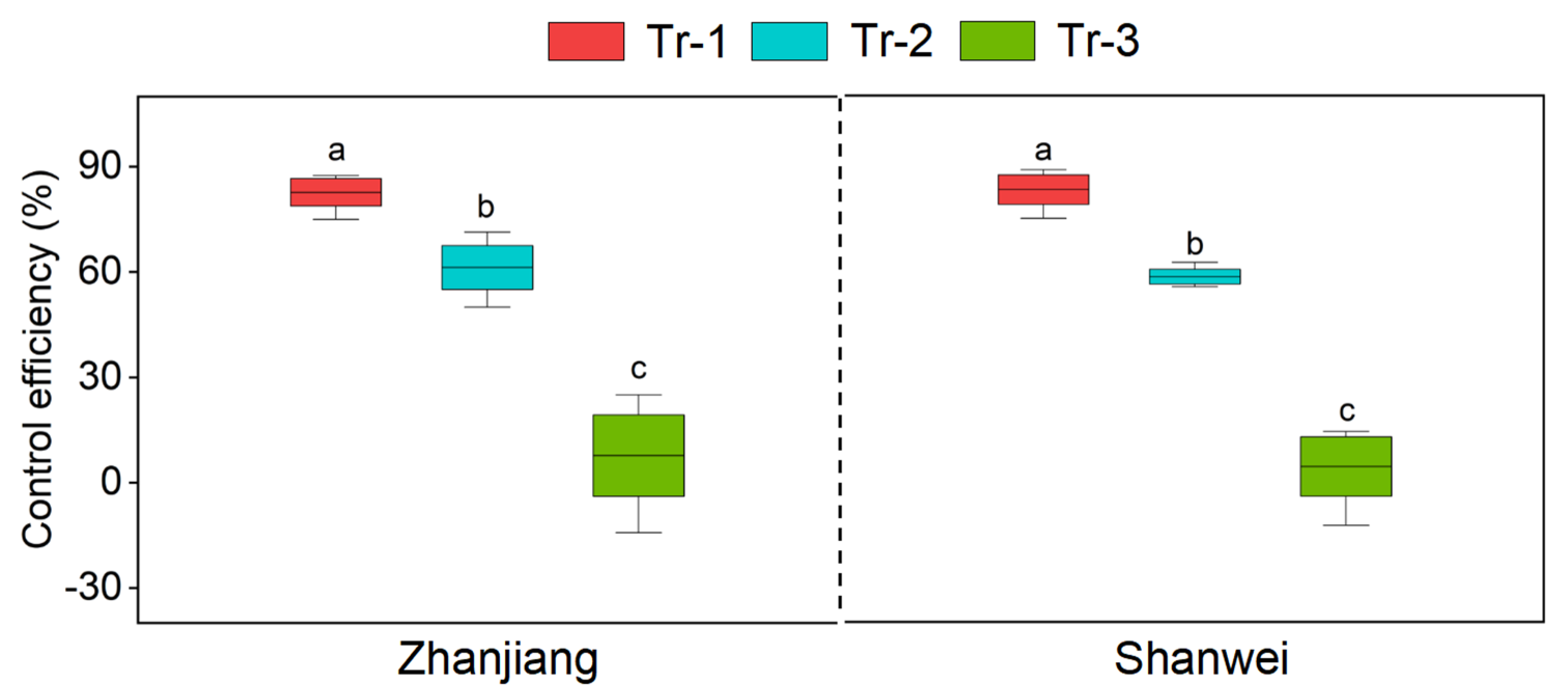 Agronomy 15 01098 g007