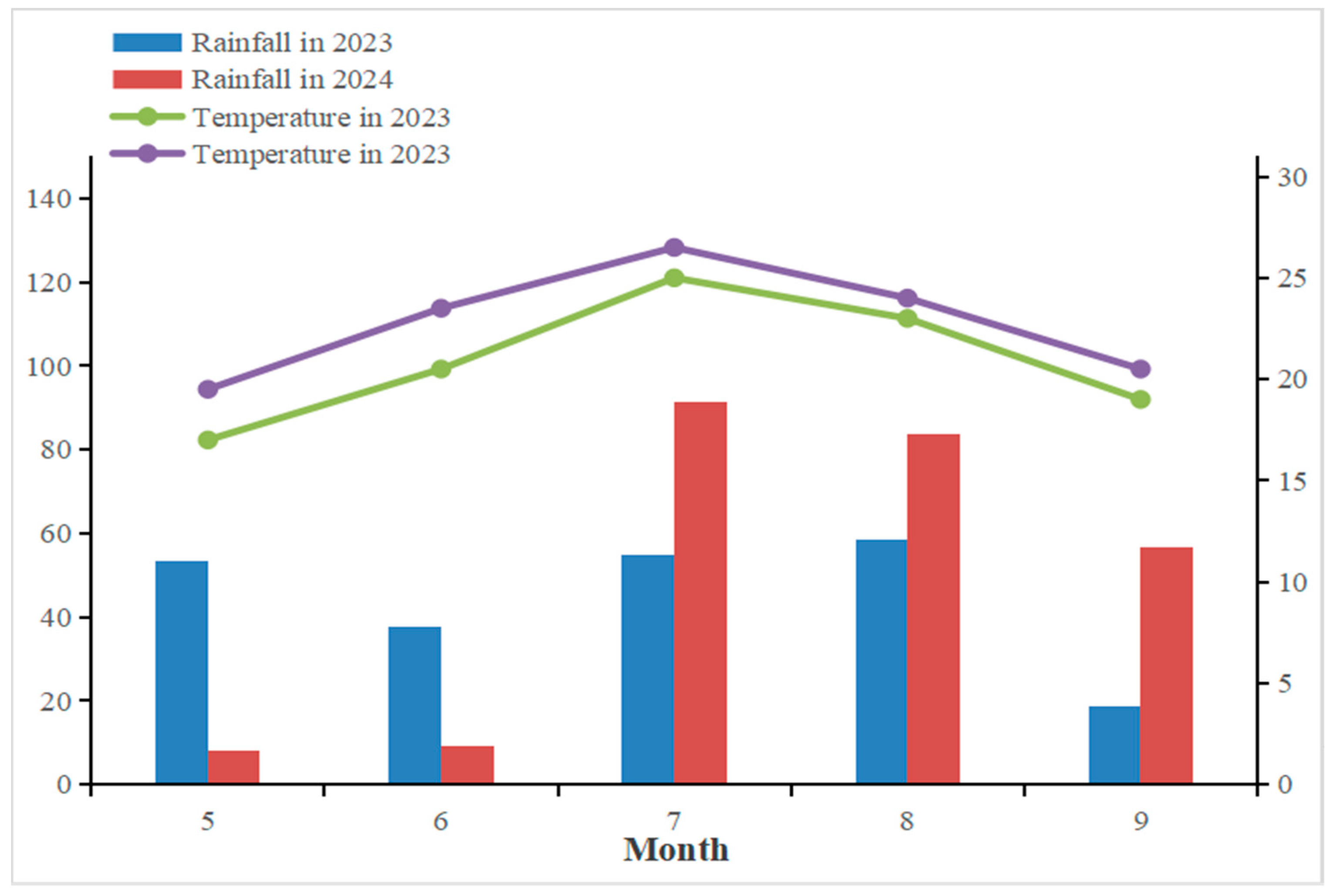 Agronomy 15 01099 g001