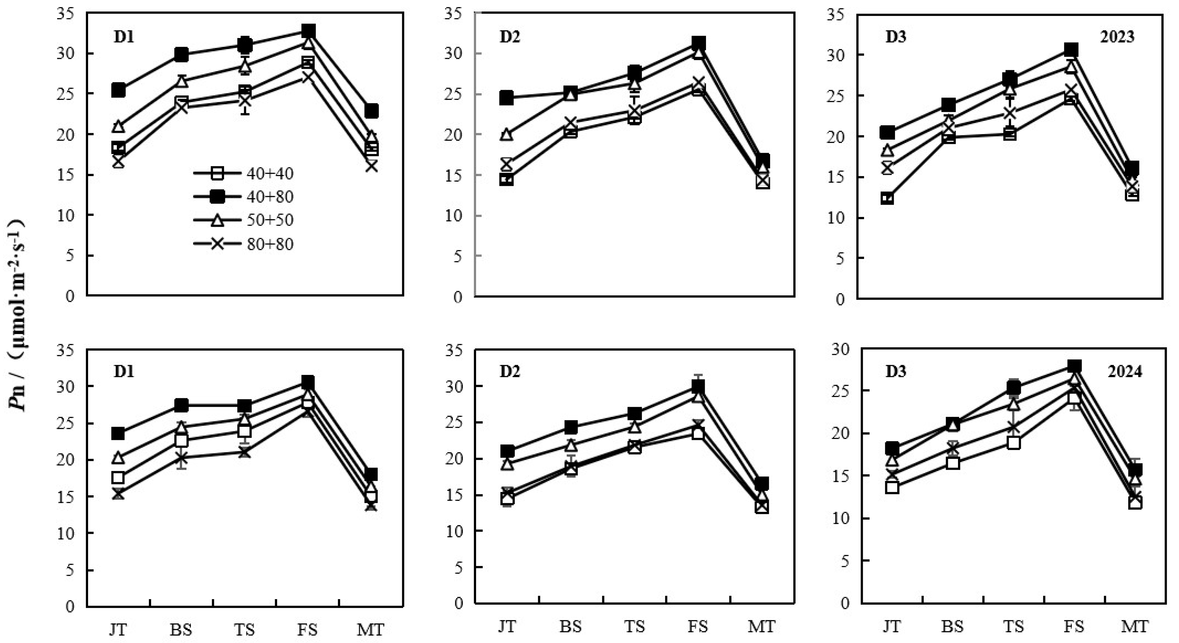 Agronomy 15 01099 g002