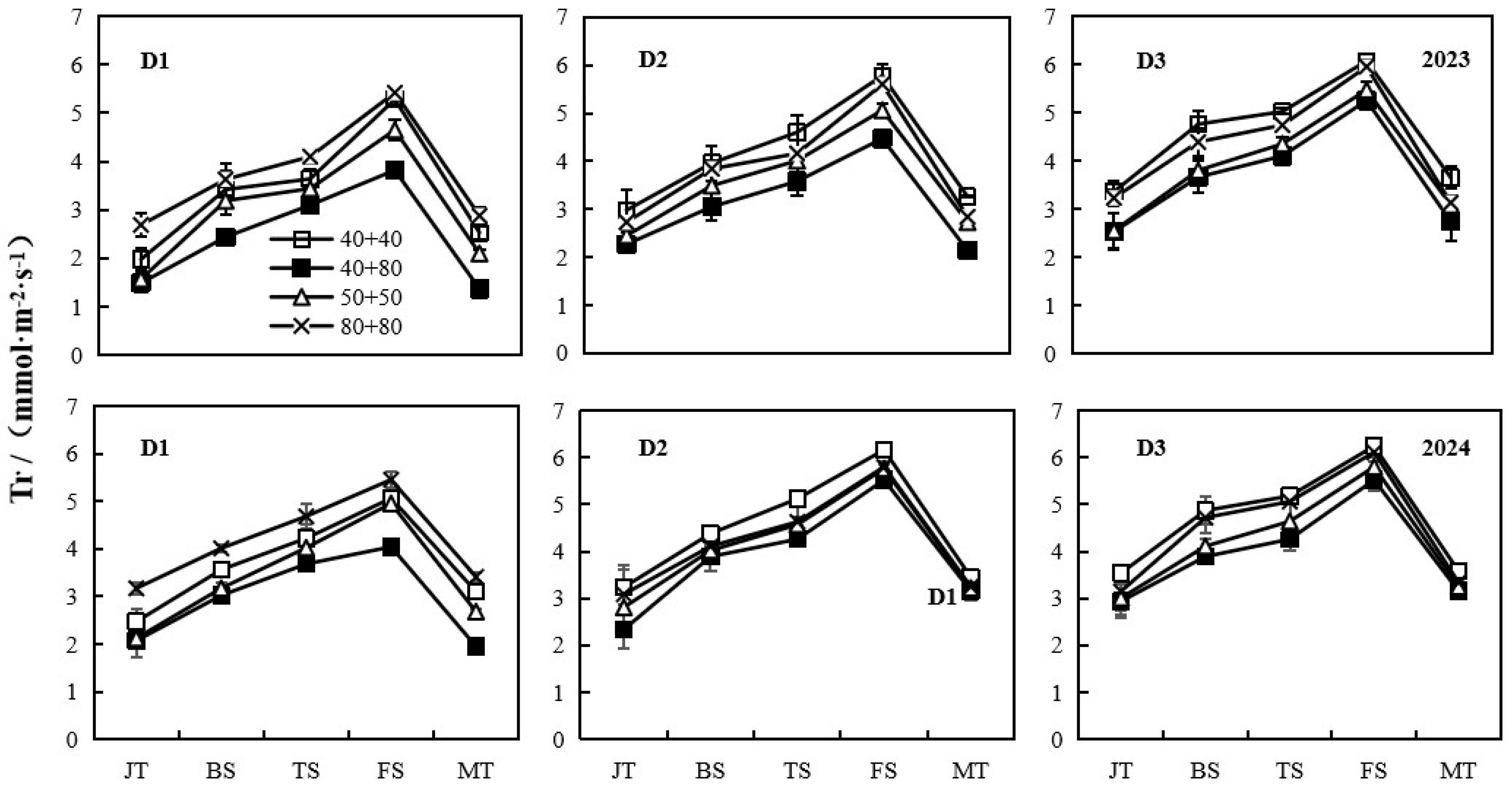 Agronomy 15 01099 g003