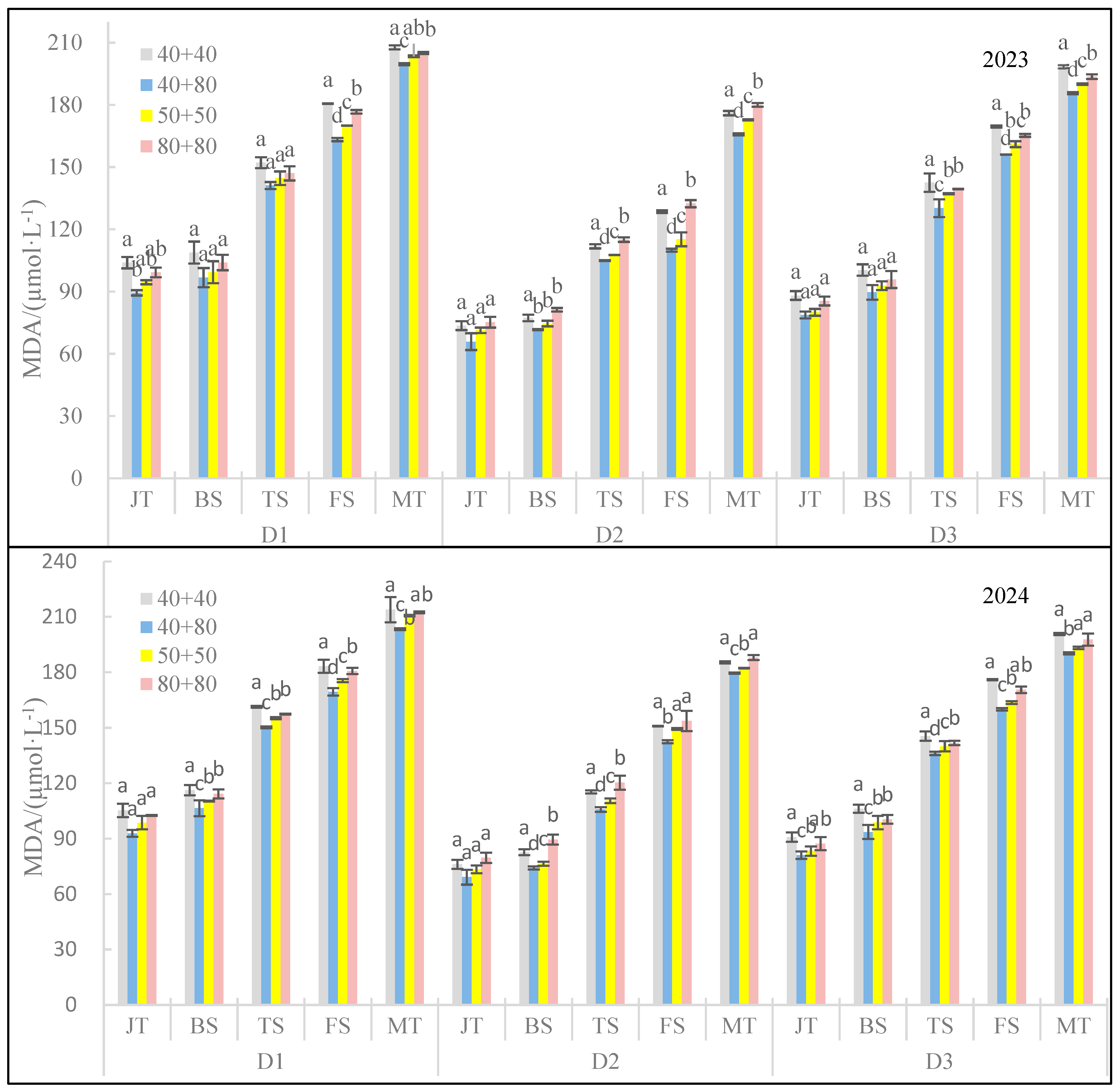 Agronomy 15 01099 g004