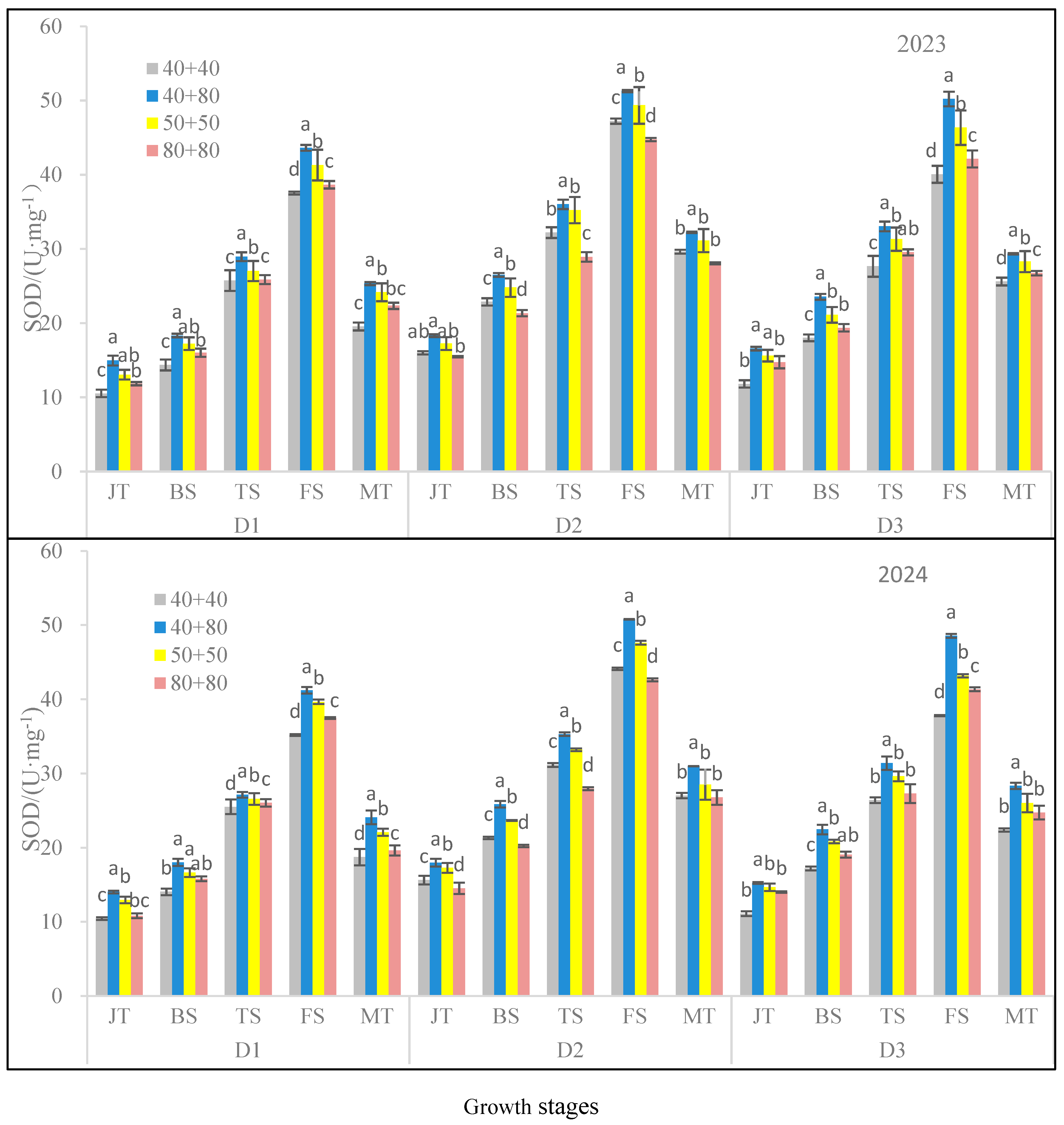 Agronomy 15 01099 g005