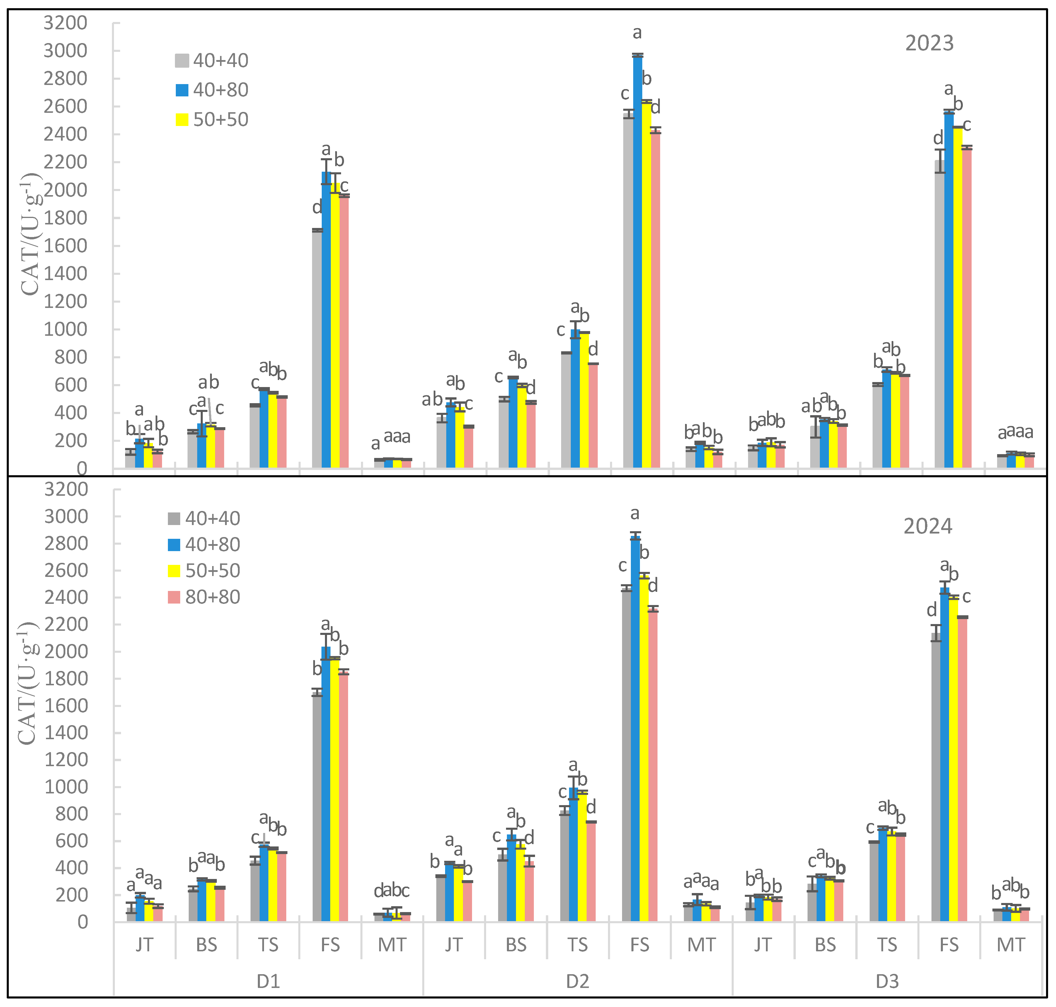 Agronomy 15 01099 g006