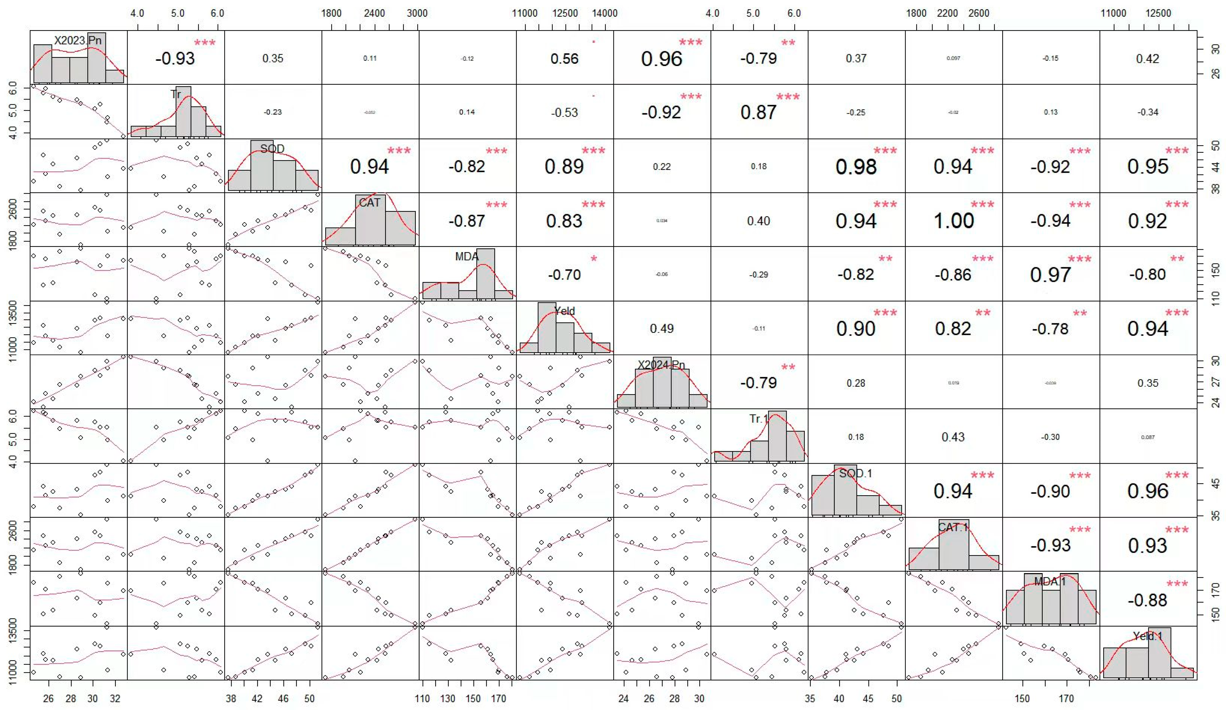 Agronomy 15 01099 g007