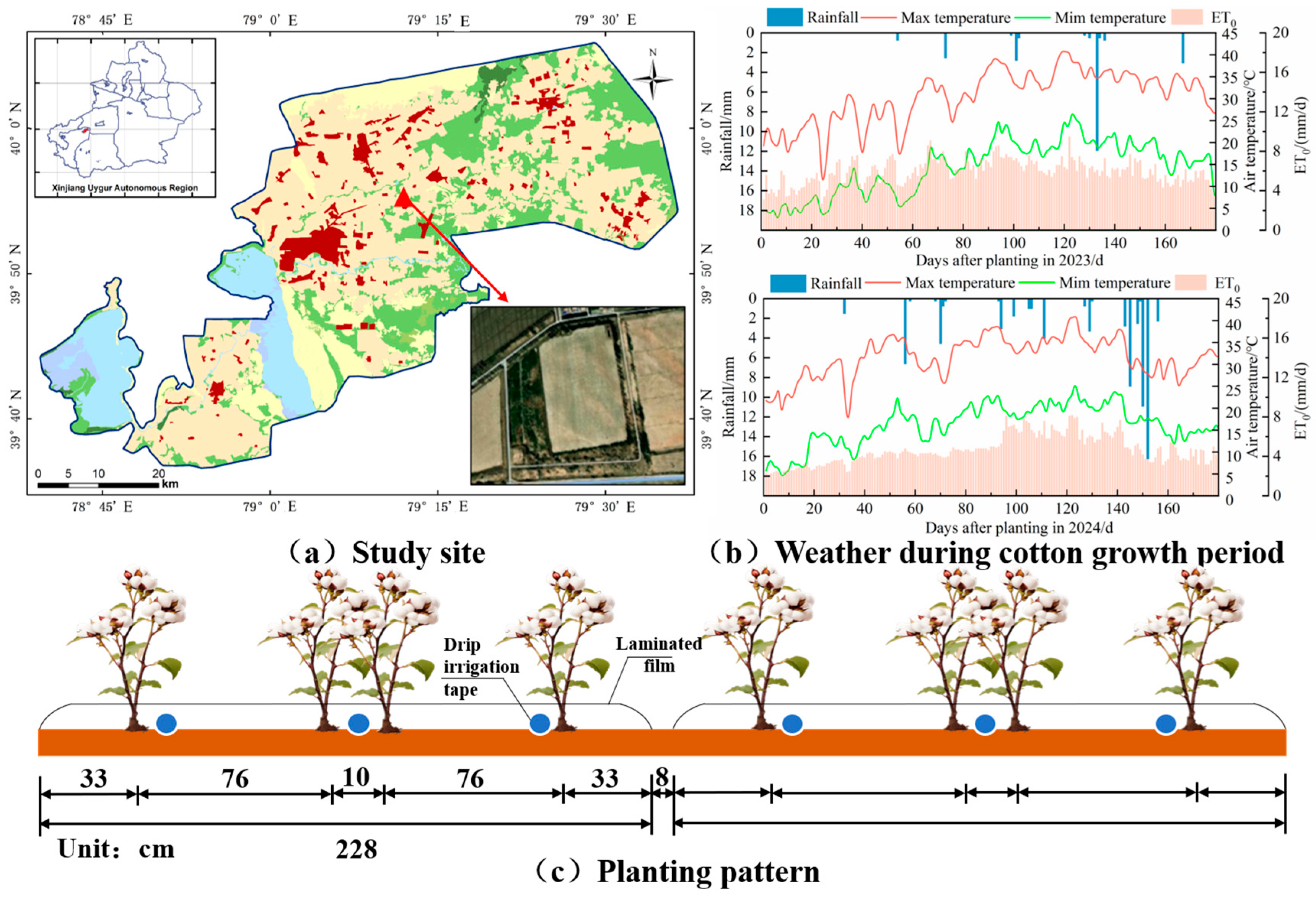 Agronomy 15 01101 g001