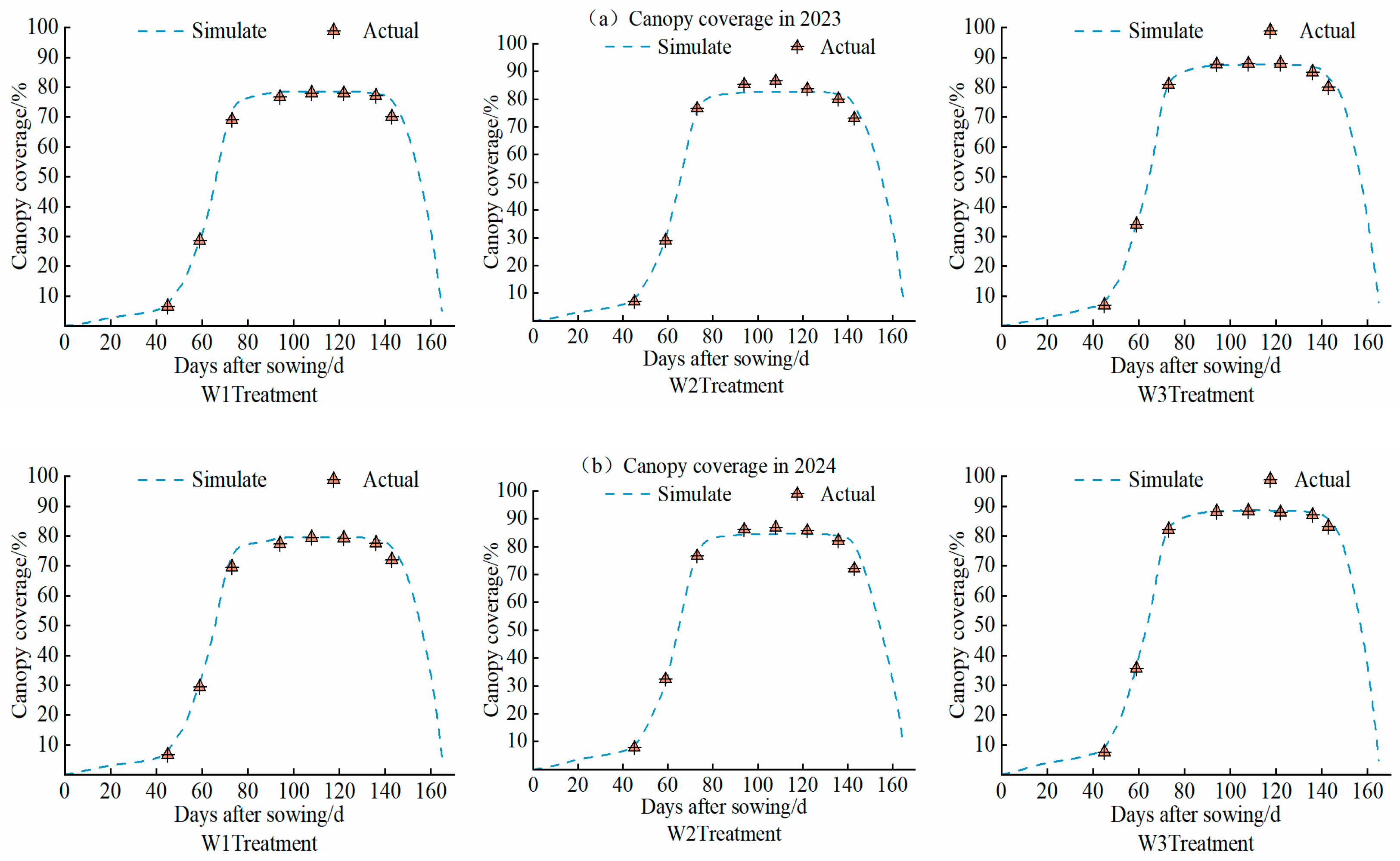 Agronomy 15 01101 g004