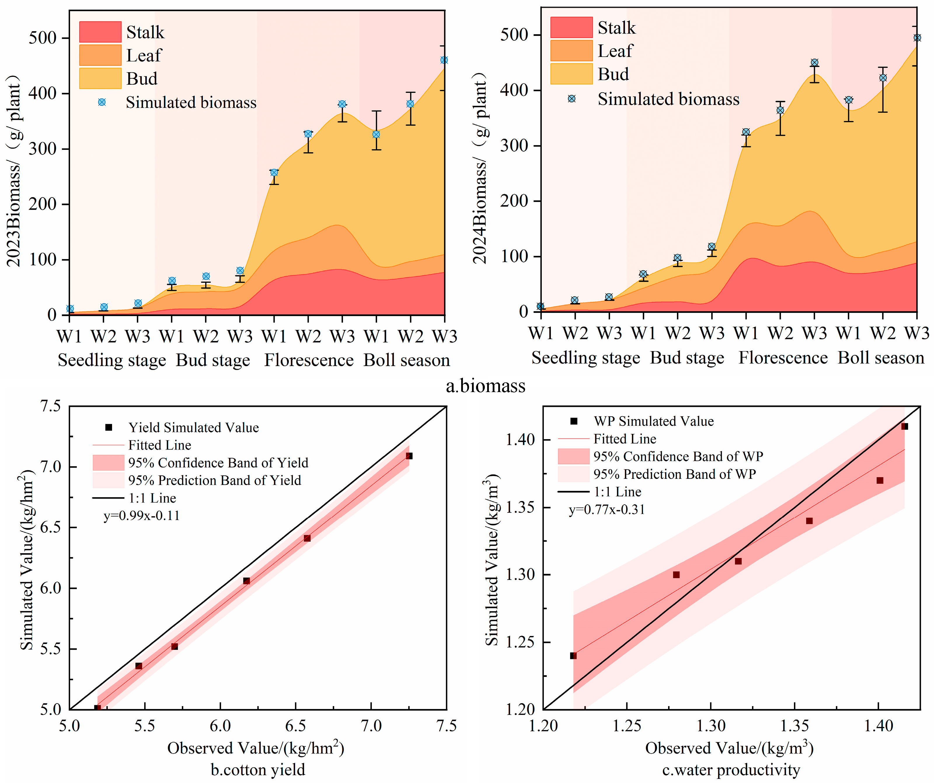 Agronomy 15 01101 g005