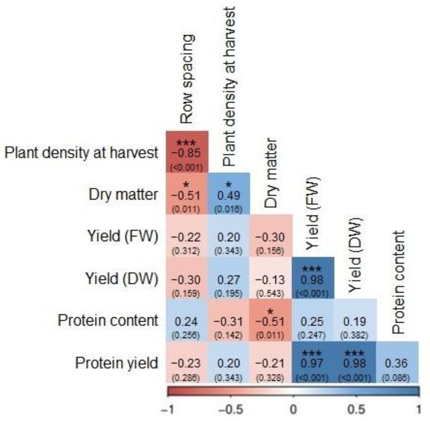 Agronomy 15 01102 g002