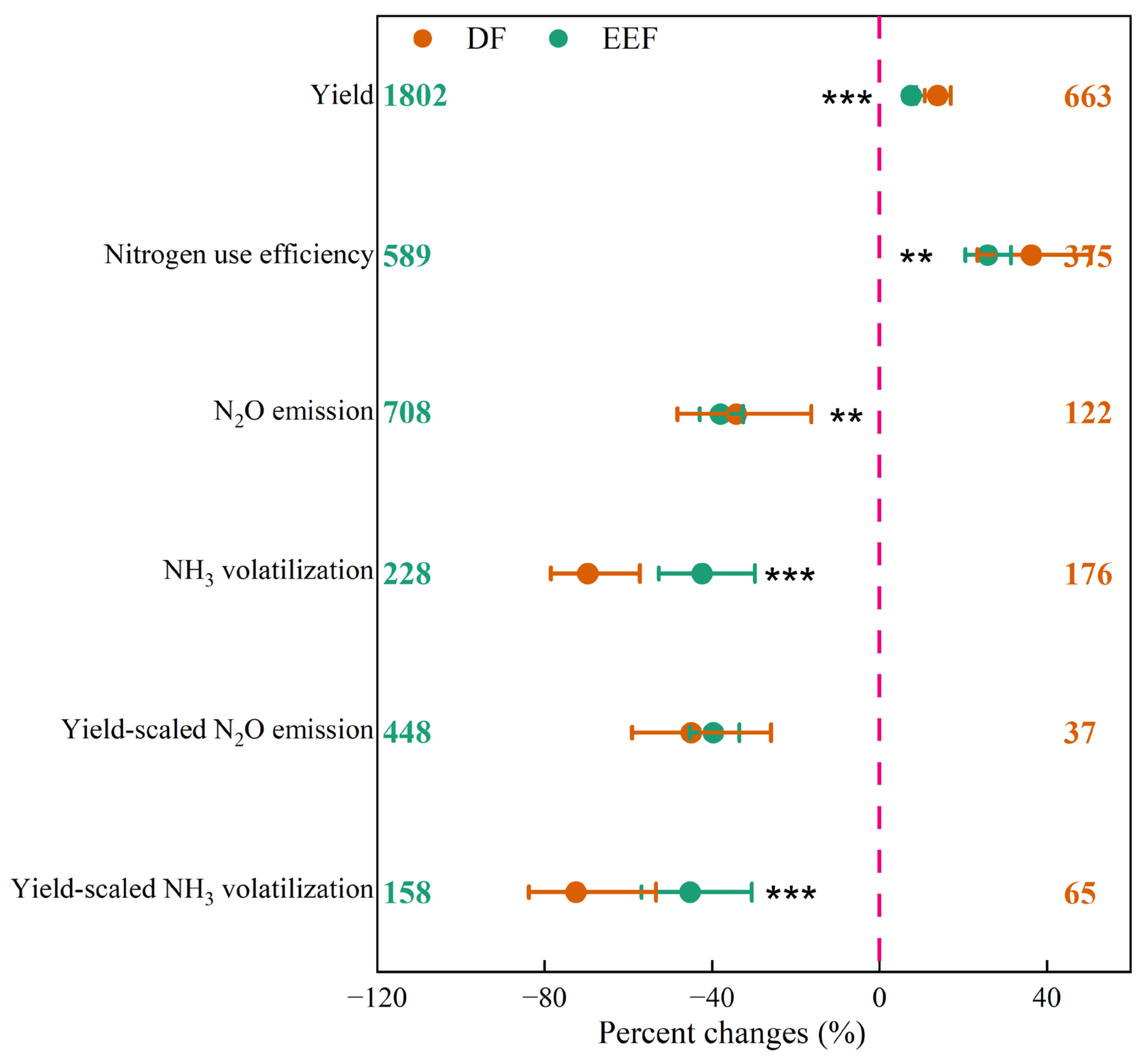 Agronomy 15 01103 g002