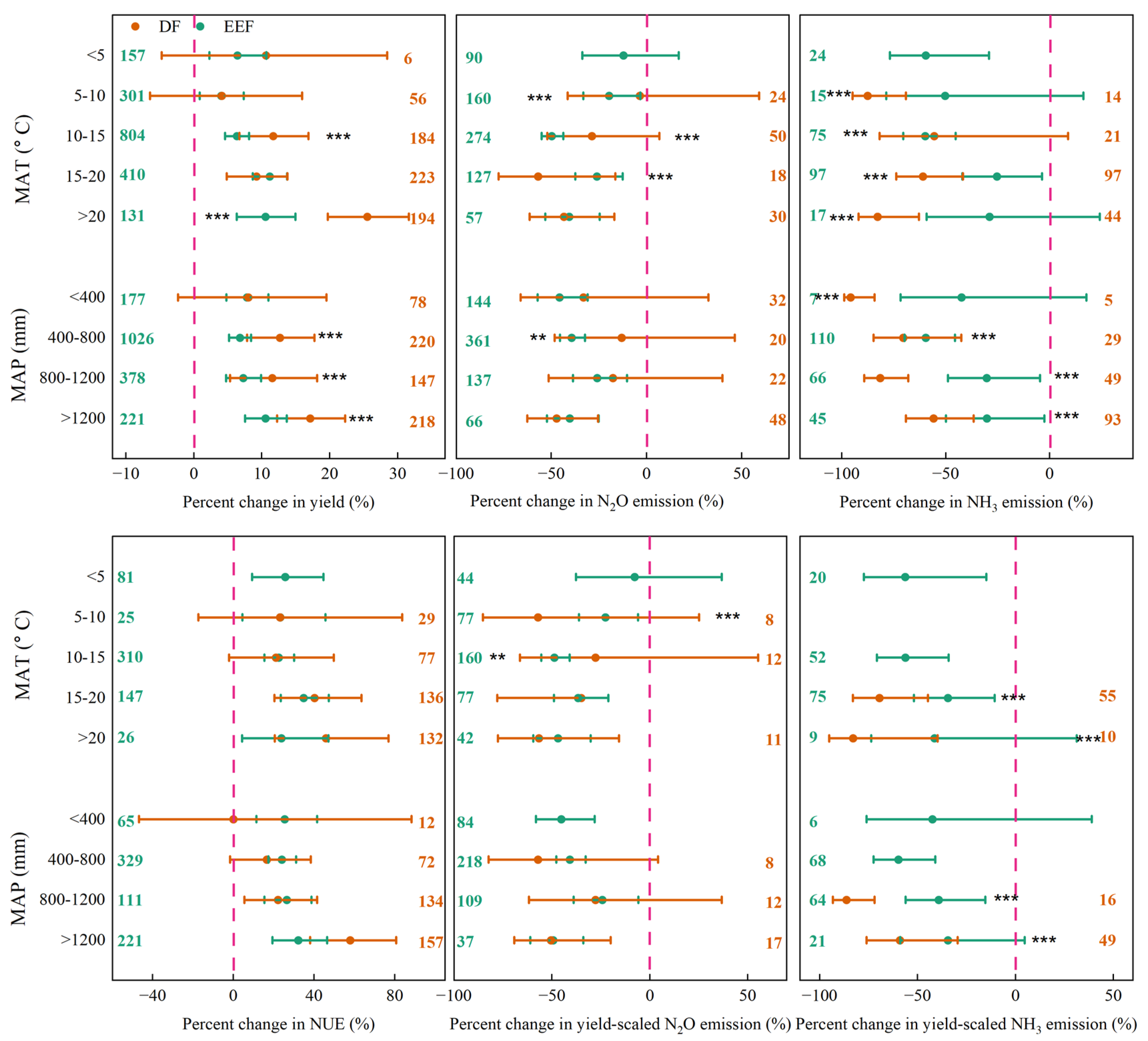 Agronomy 15 01103 g003