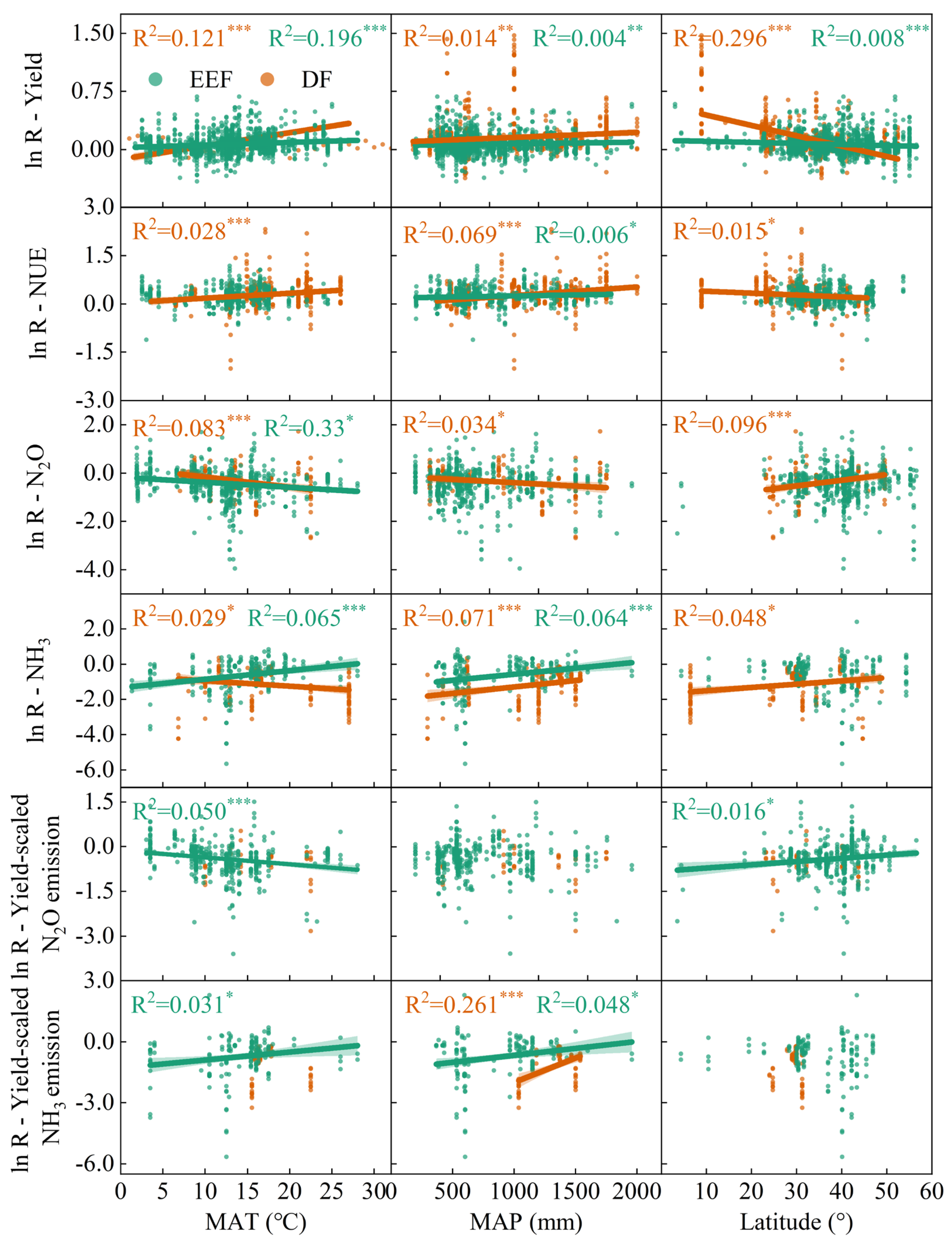 Agronomy 15 01103 g006