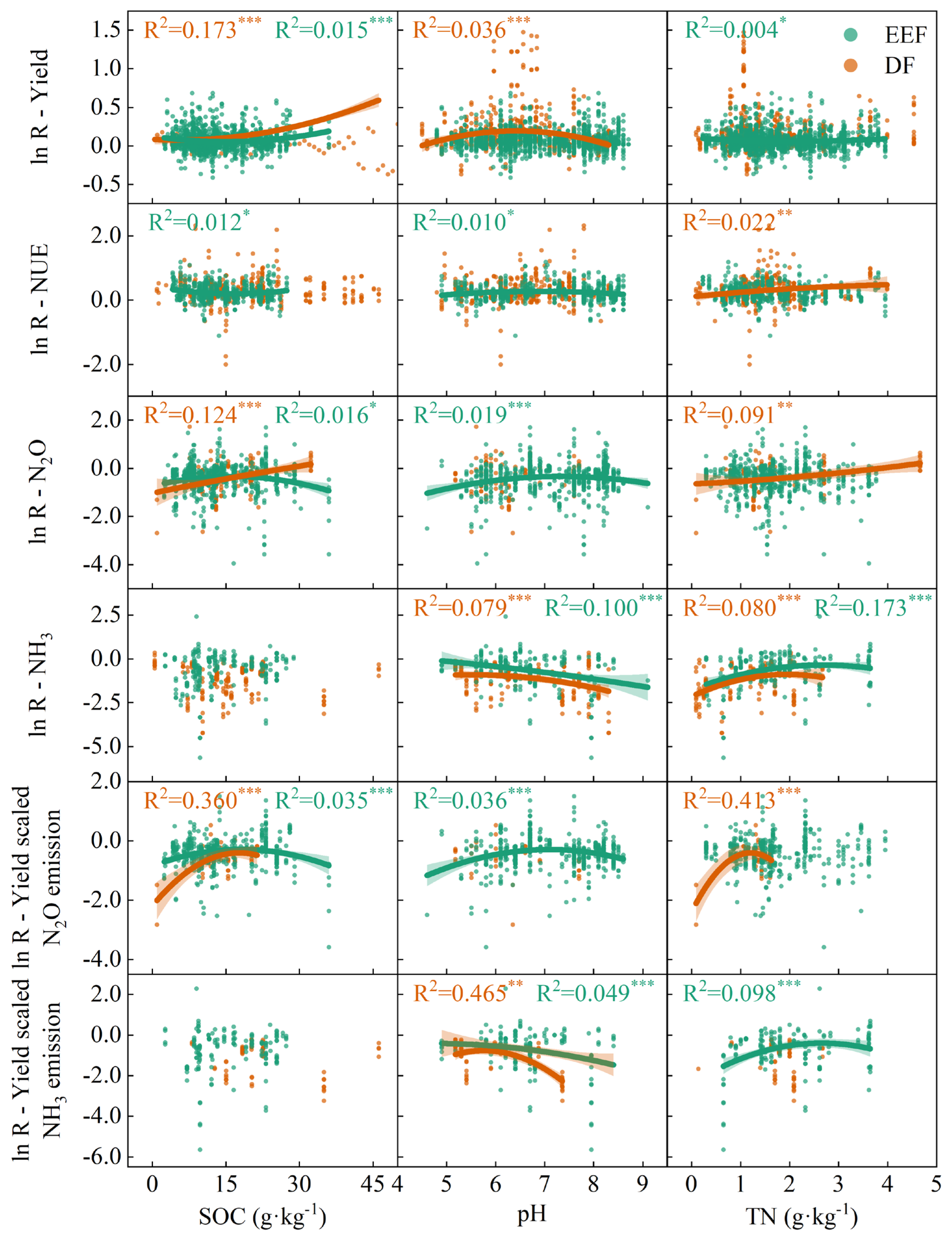 Agronomy 15 01103 g007