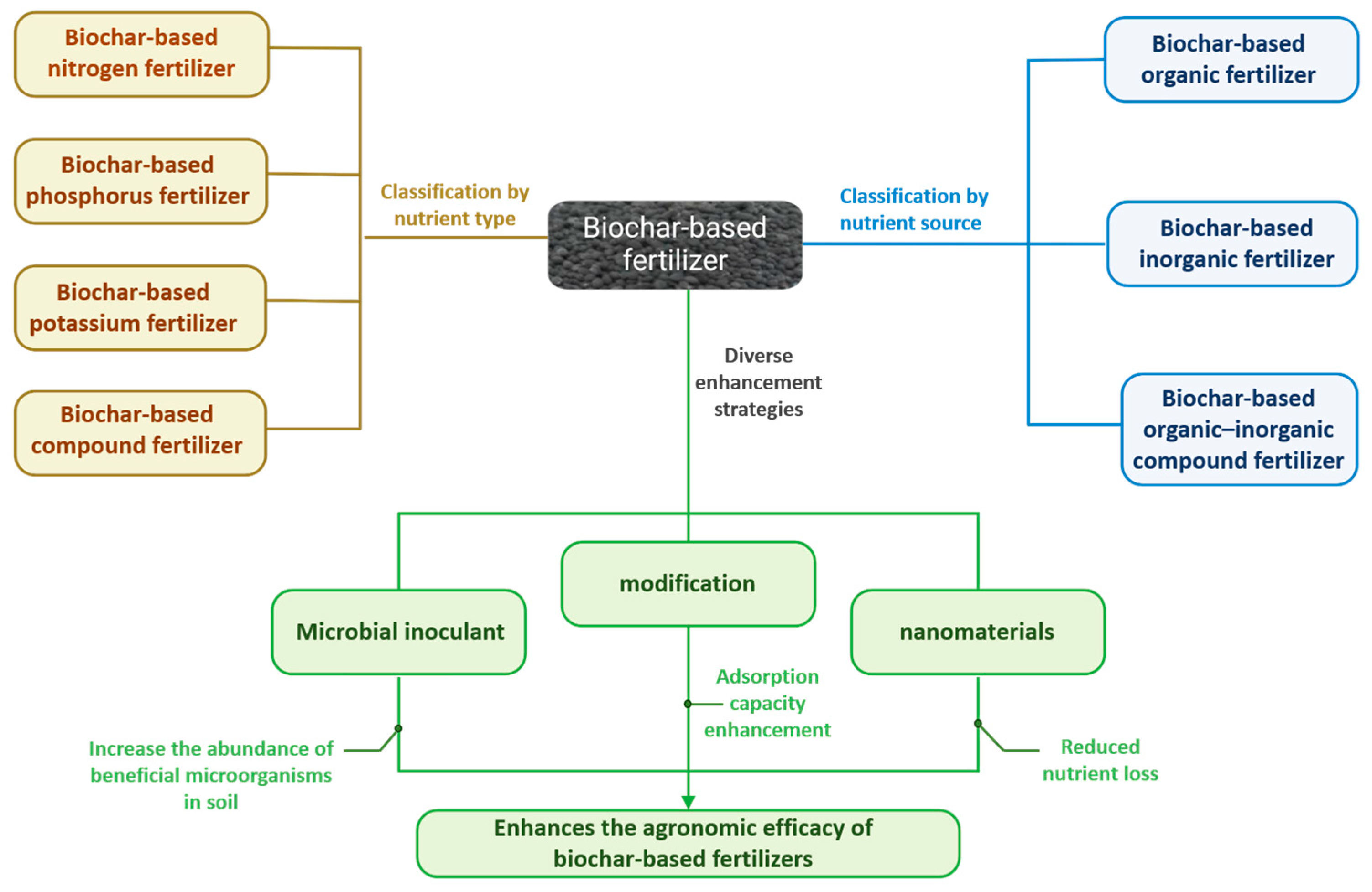 Agronomy 15 01104 g001 Agronomy 15 01104 g001