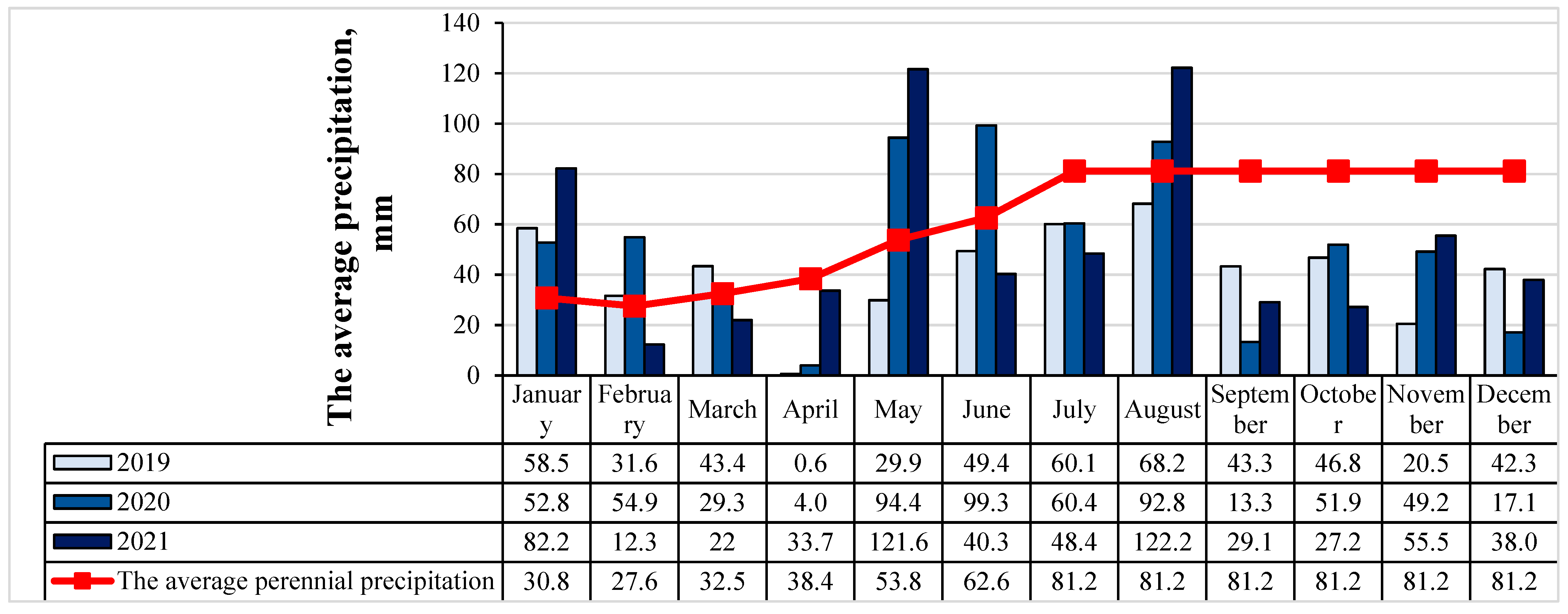 Agronomy 15 01105 g002