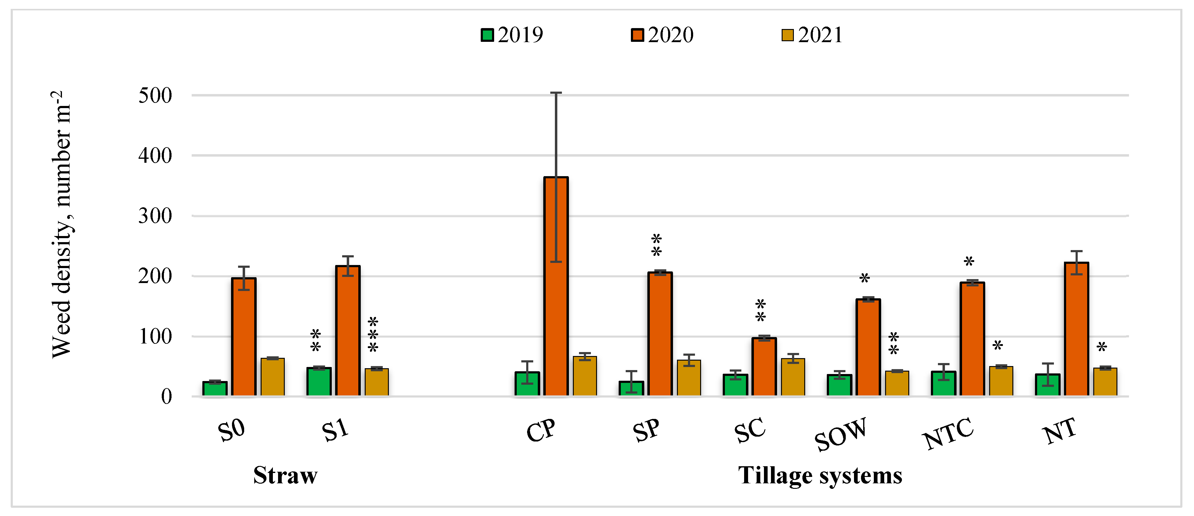 Agronomy 15 01105 g003