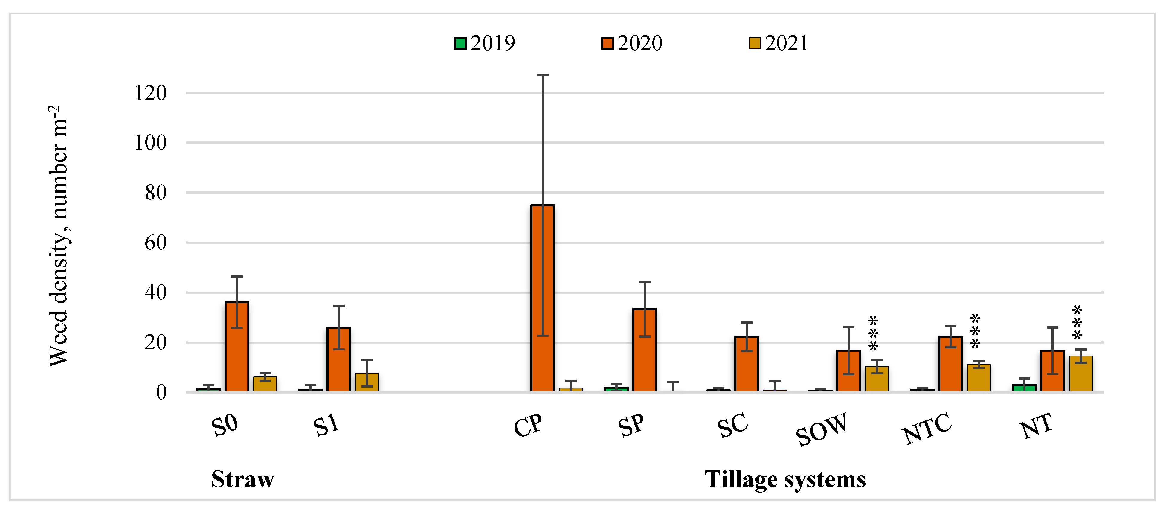 Agronomy 15 01105 g004