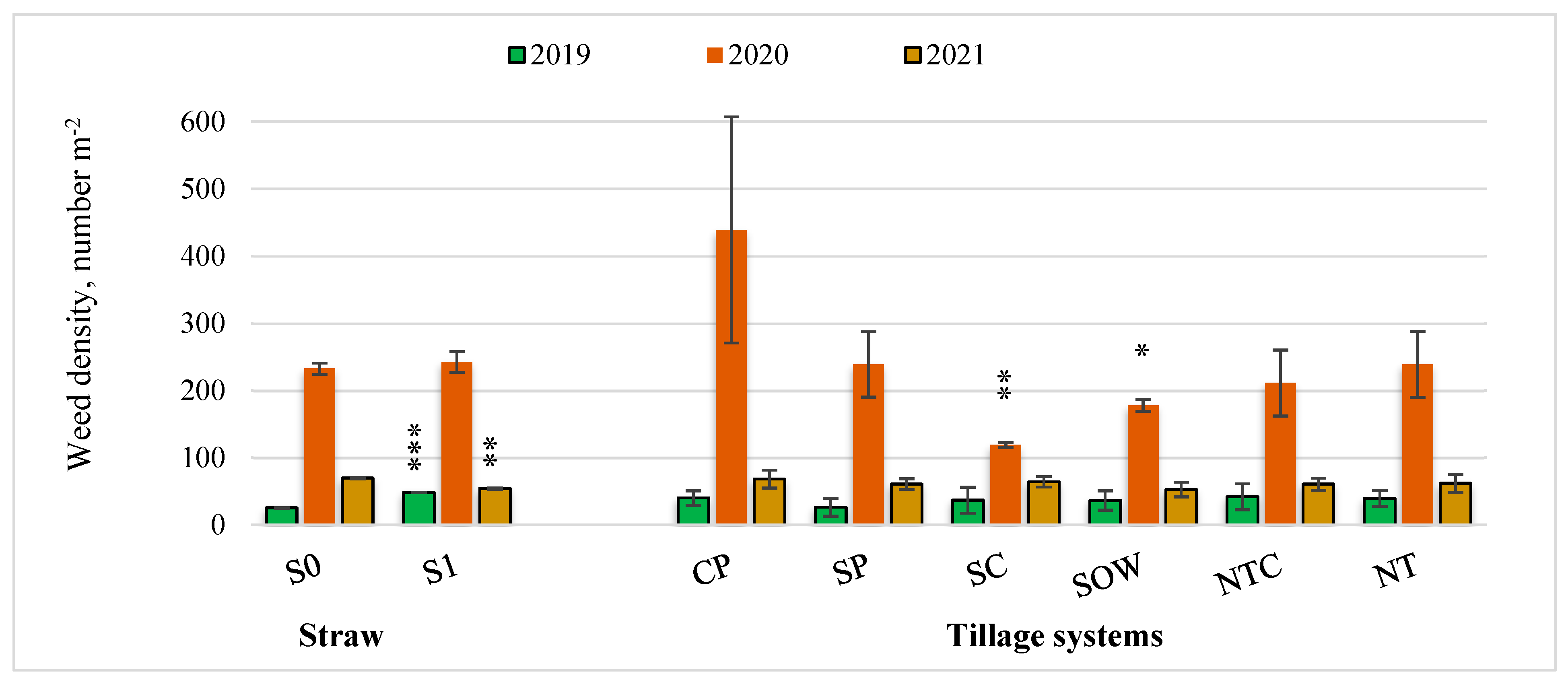 Agronomy 15 01105 g005