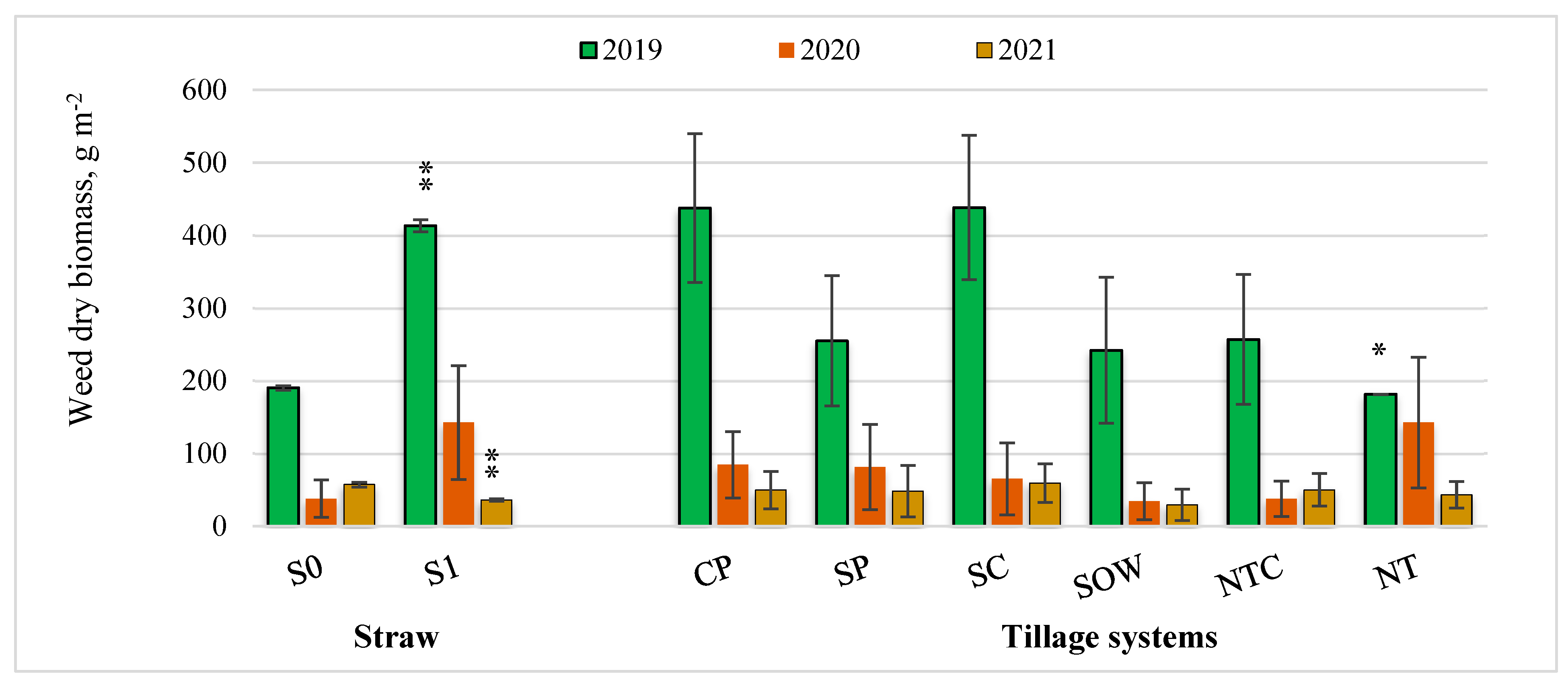 Agronomy 15 01105 g006