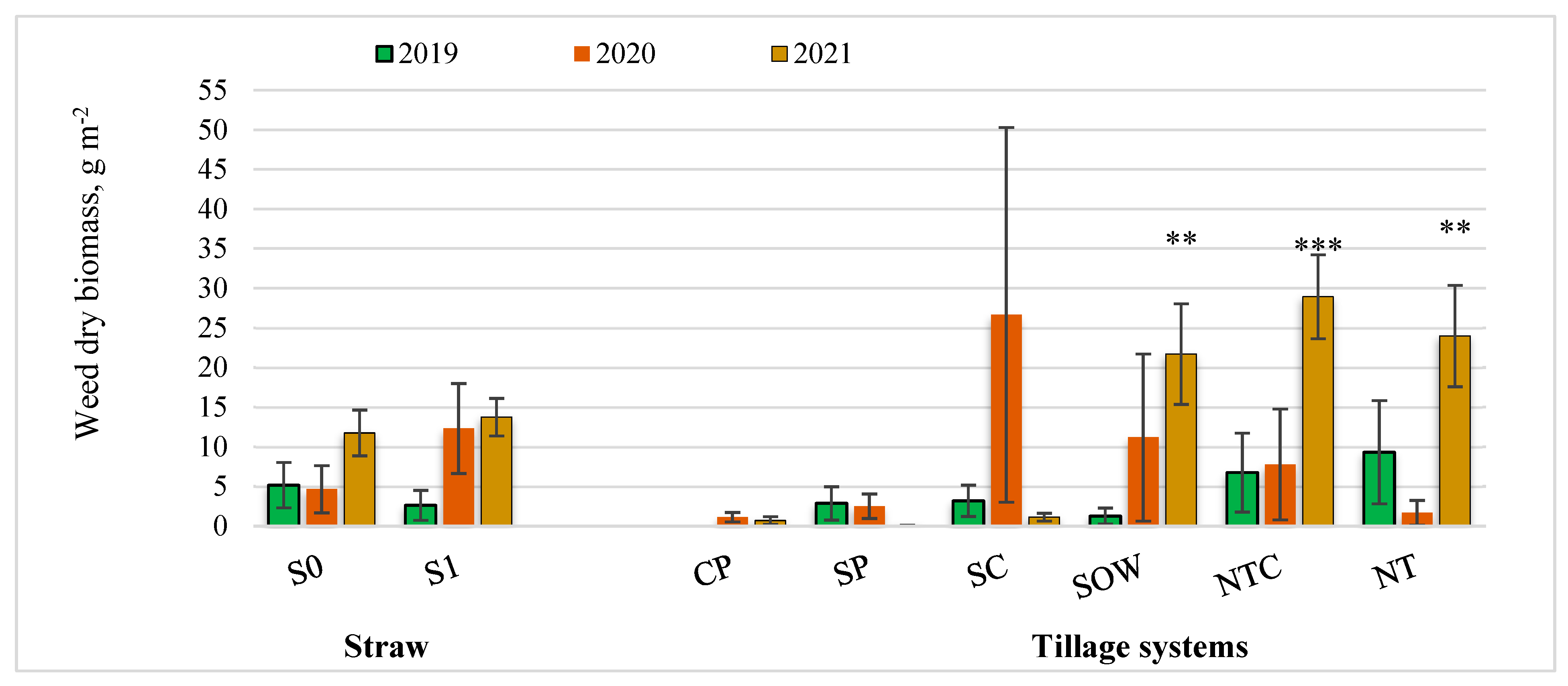 Agronomy 15 01105 g007