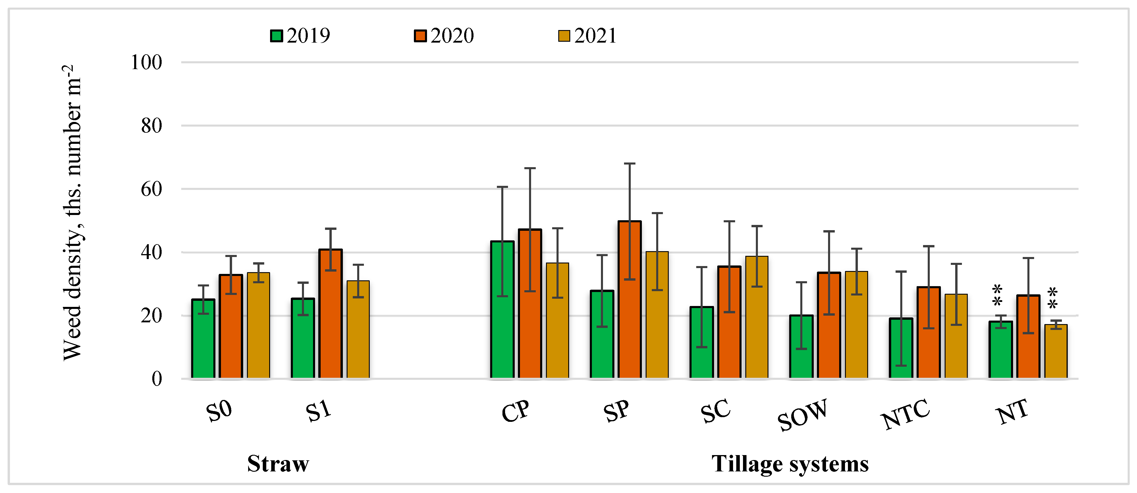 Agronomy 15 01105 g010