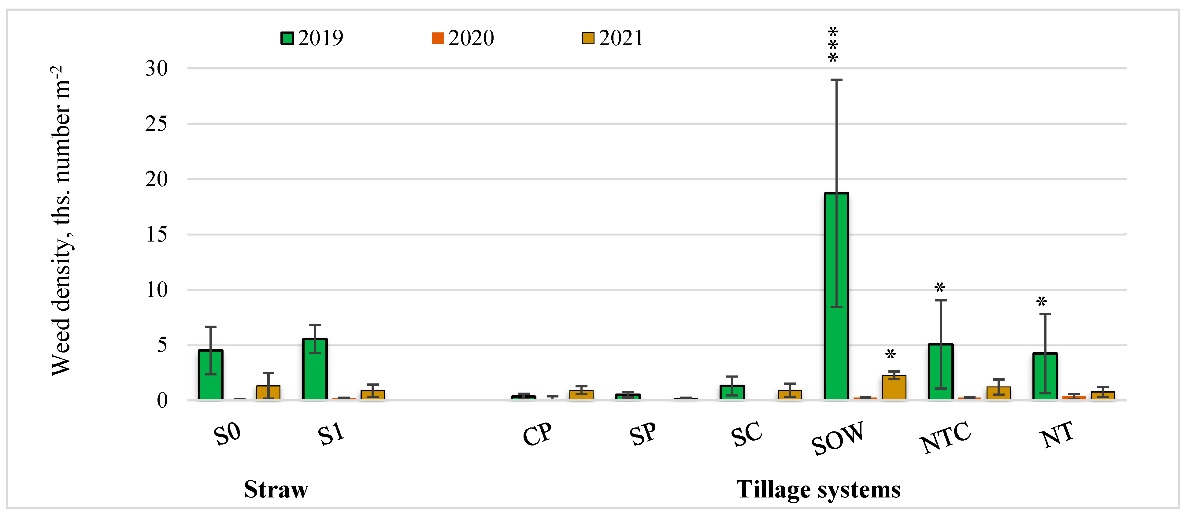 Agronomy 15 01105 g011