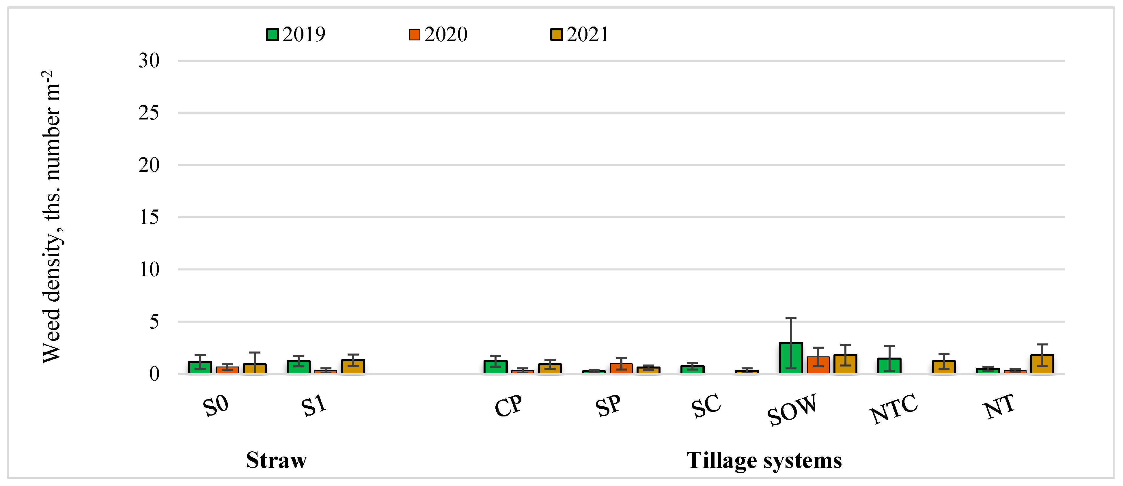 Agronomy 15 01105 g012