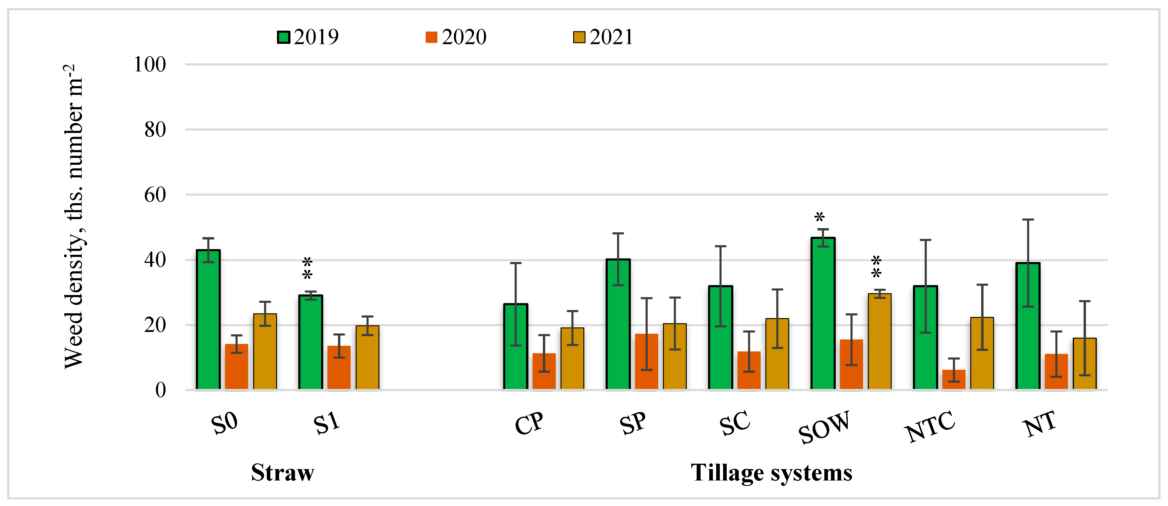 Agronomy 15 01105 g013