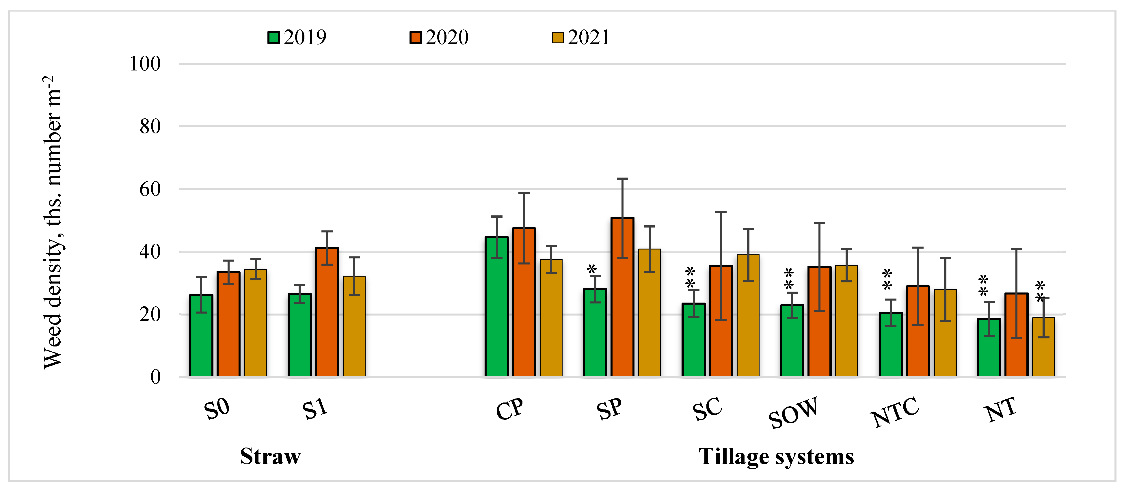 Agronomy 15 01105 g014