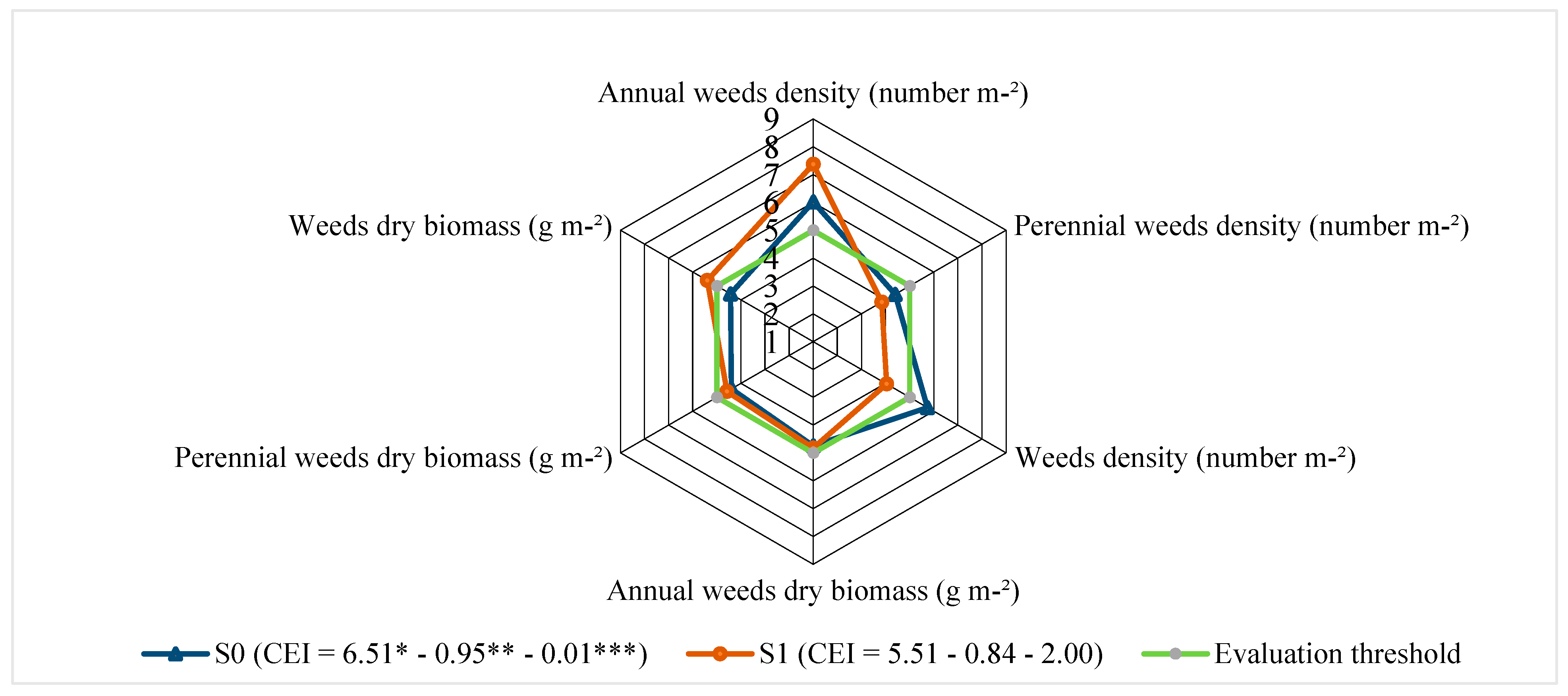 Agronomy 15 01105 g015
