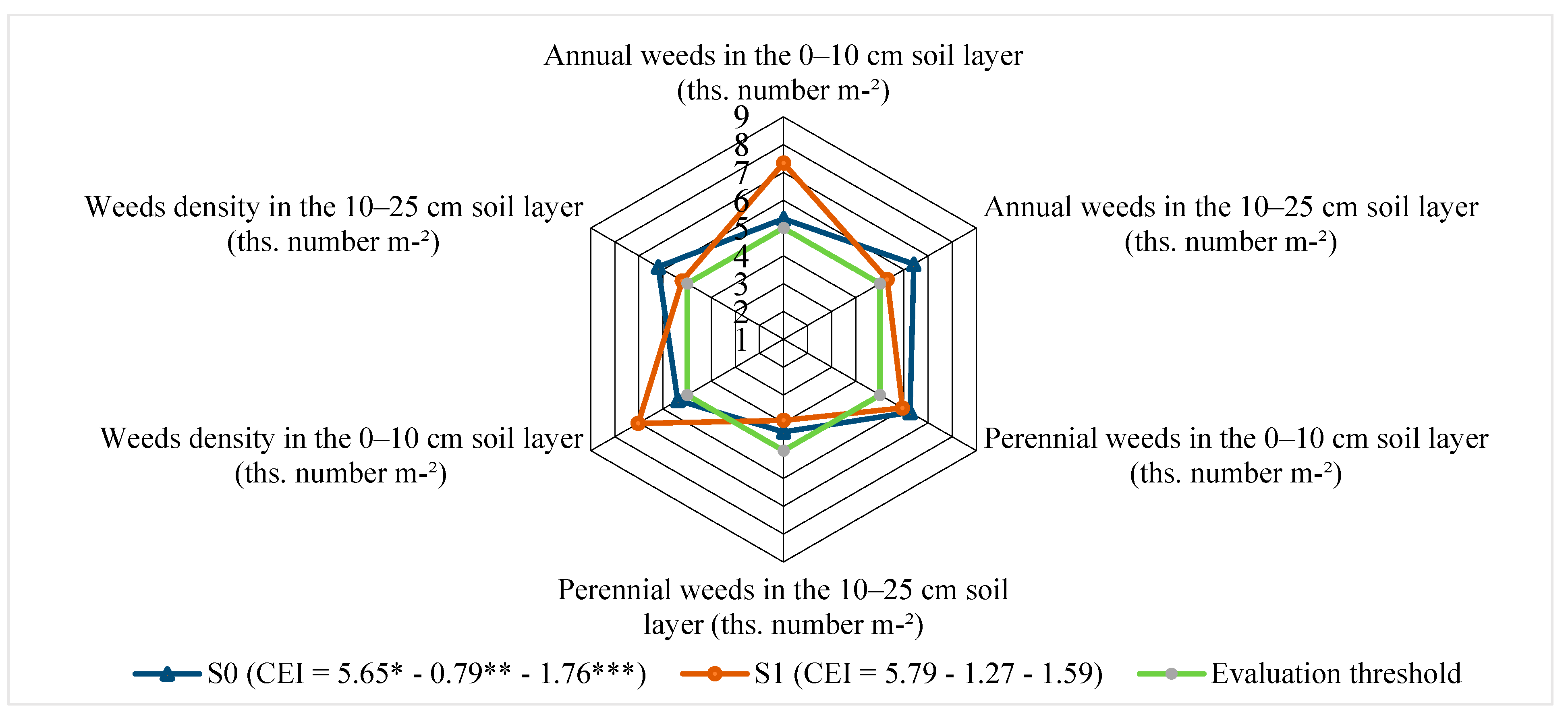 Agronomy 15 01105 g017