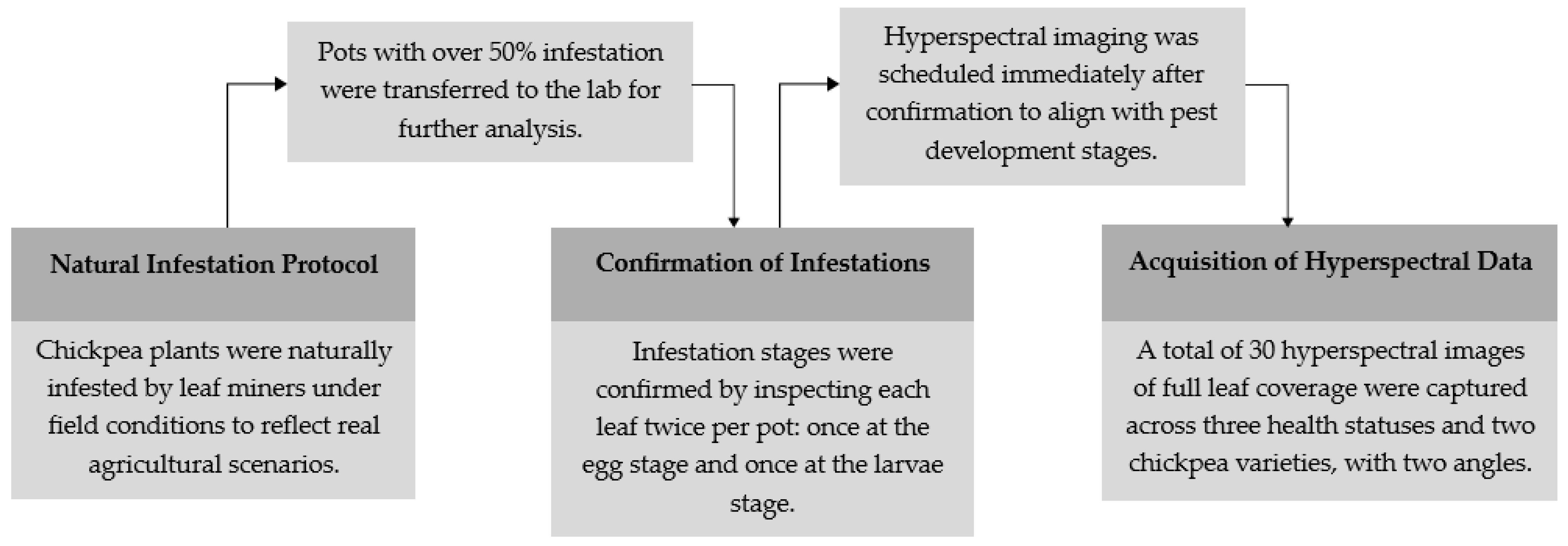 Agronomy 15 01106 g001