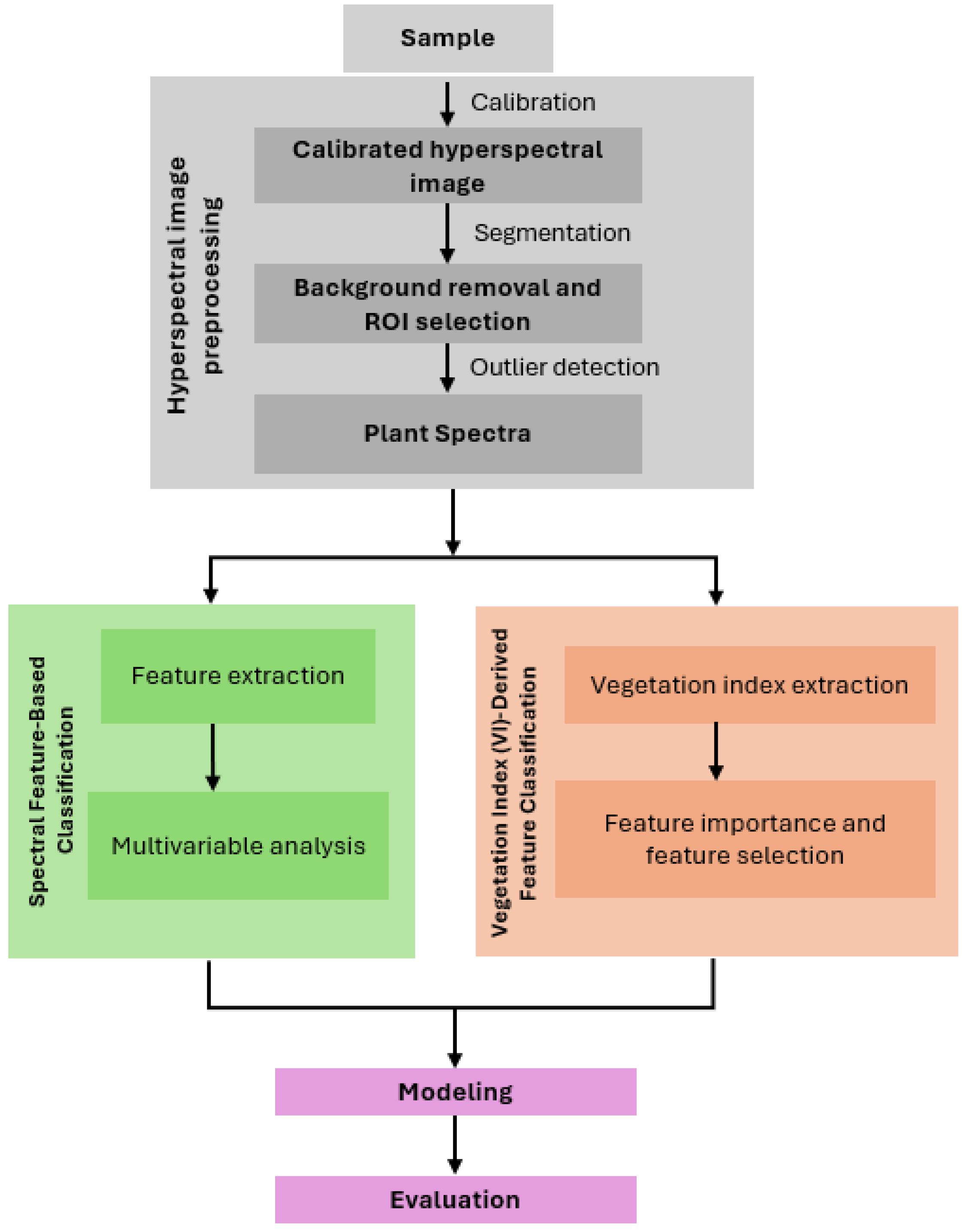 Agronomy 15 01106 g005