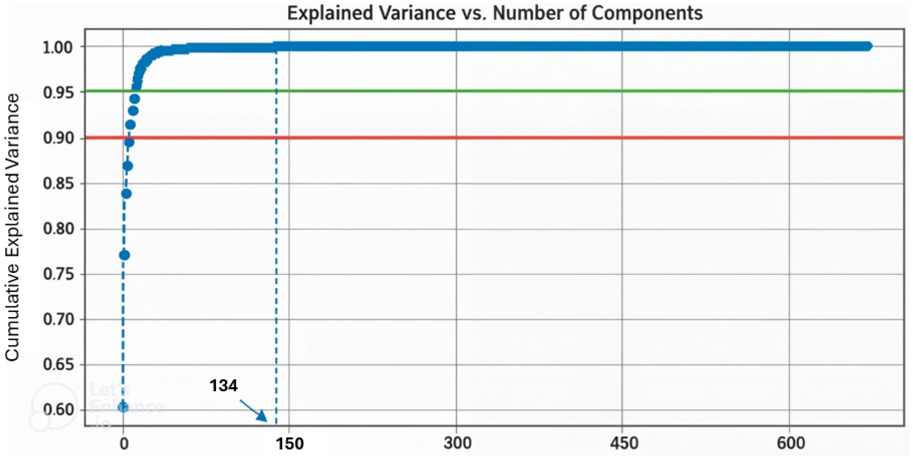Agronomy 15 01106 g007