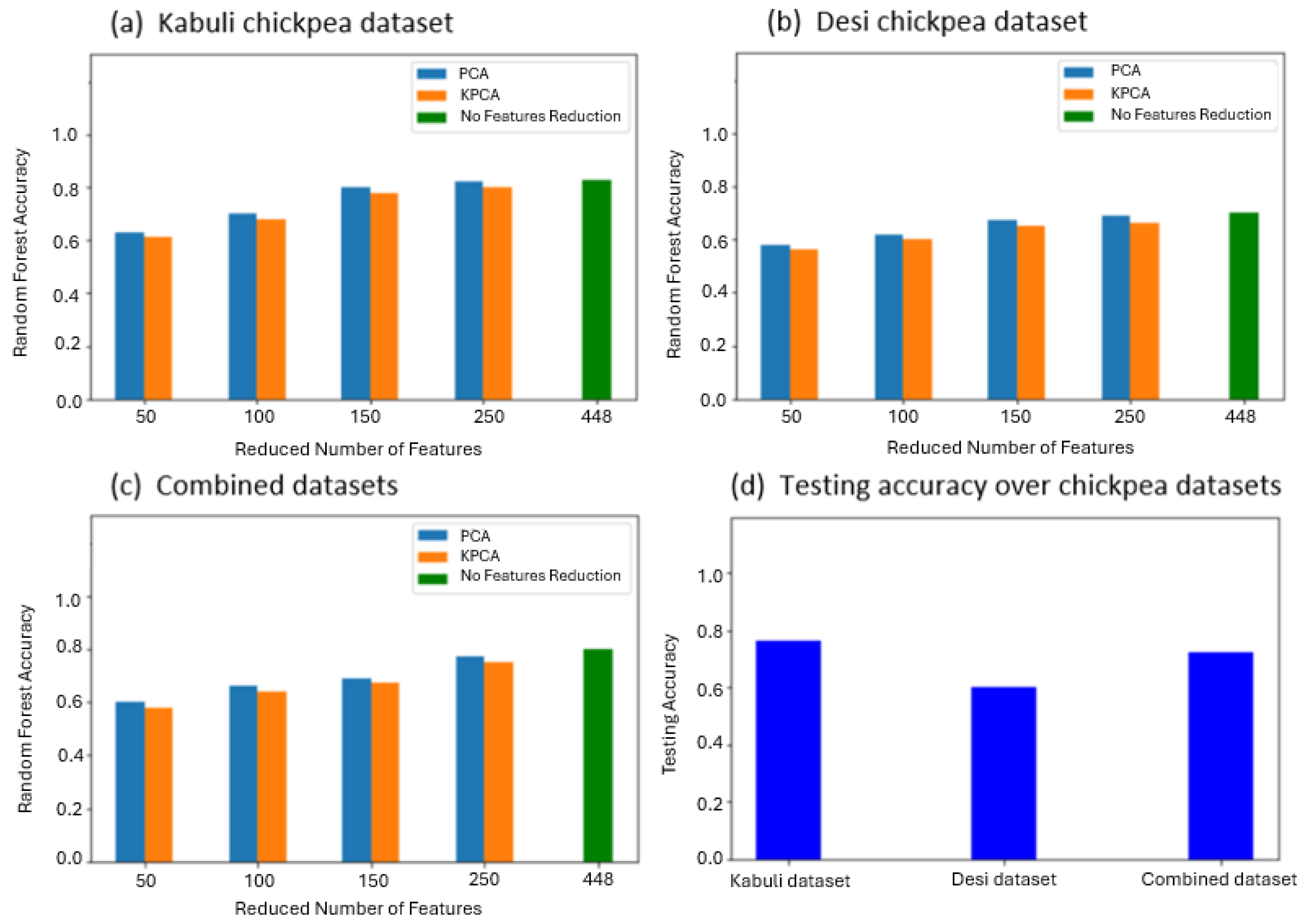 Agronomy 15 01106 g008
