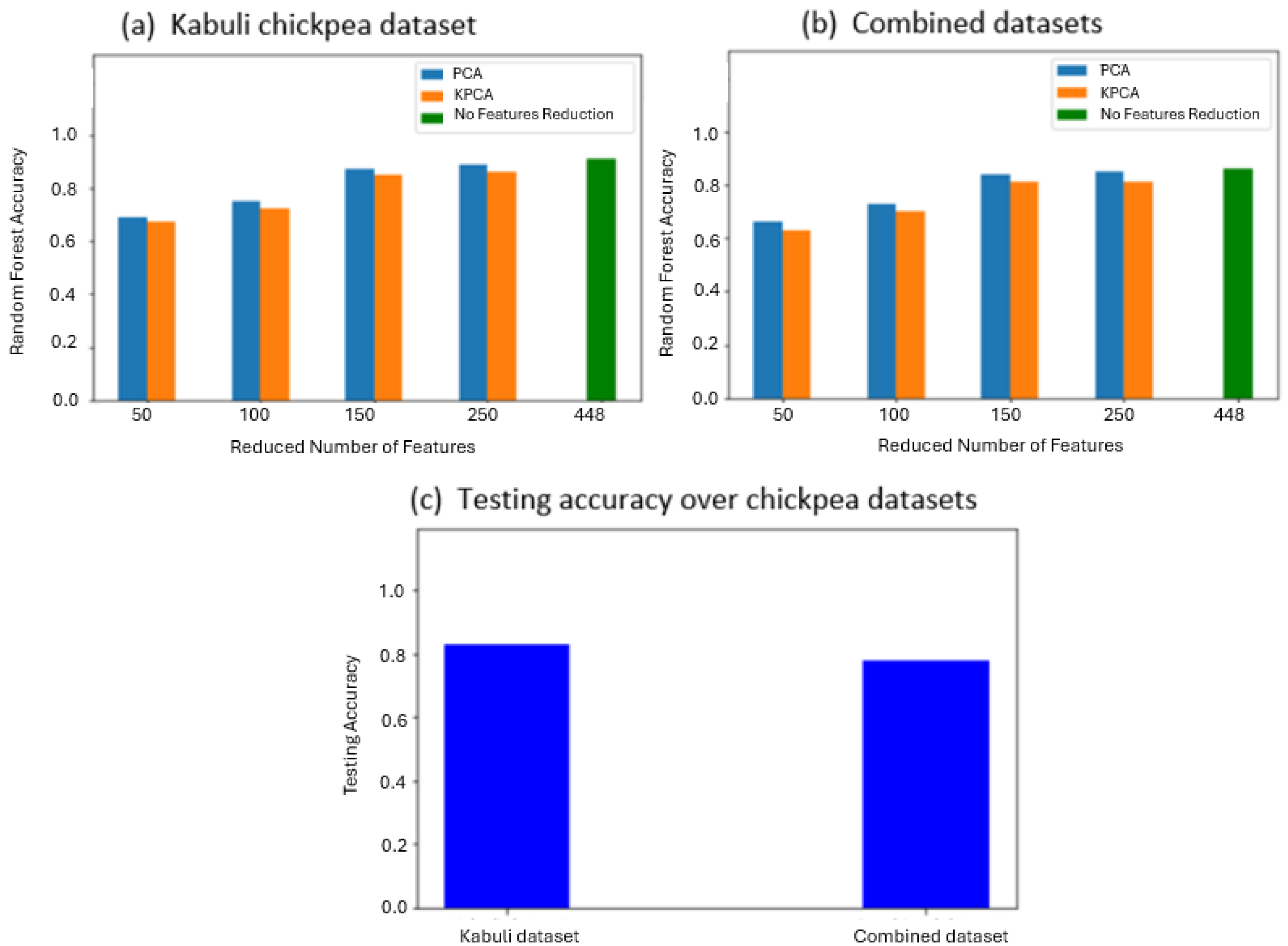 Agronomy 15 01106 g009