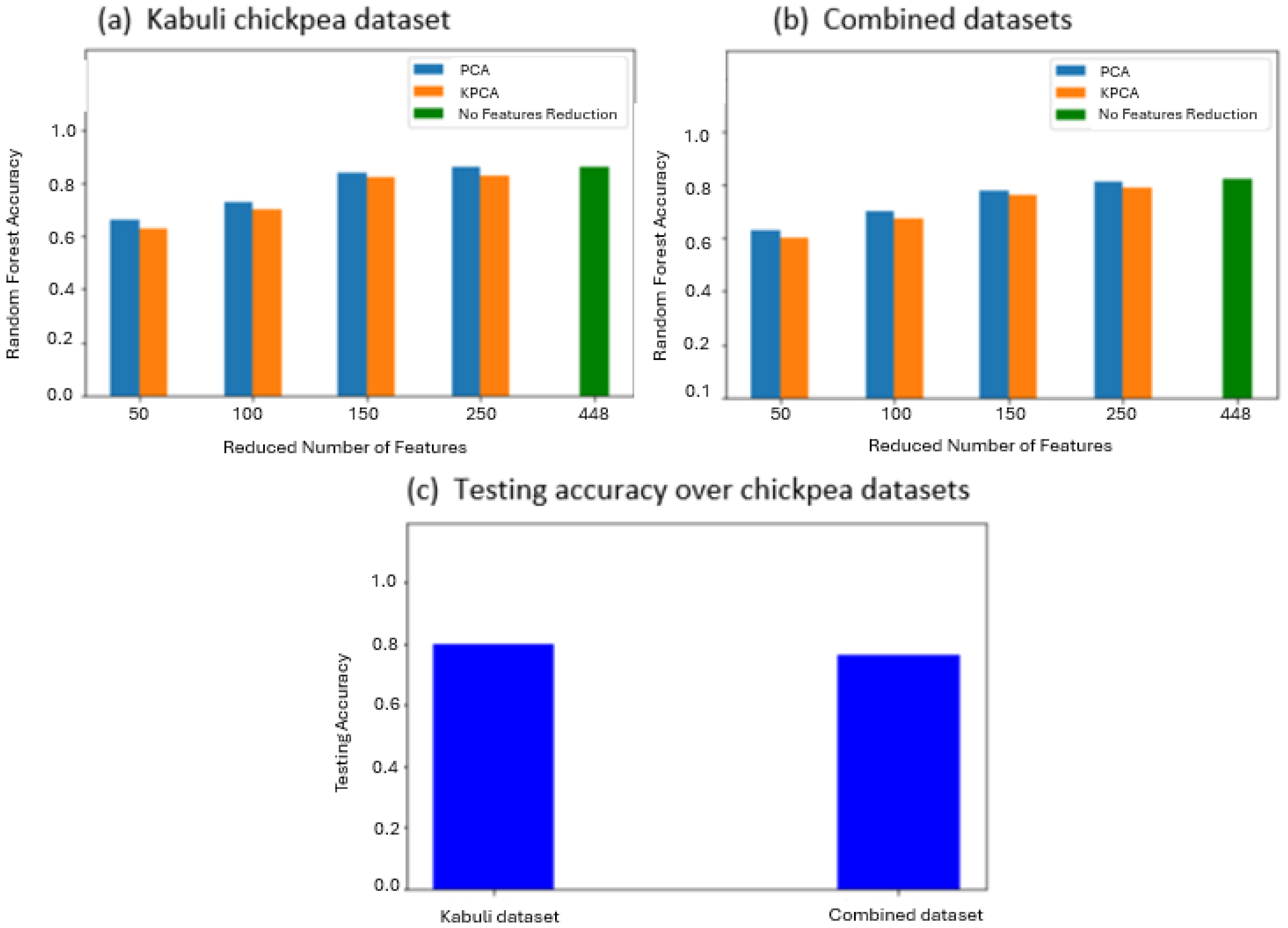 Agronomy 15 01106 g010