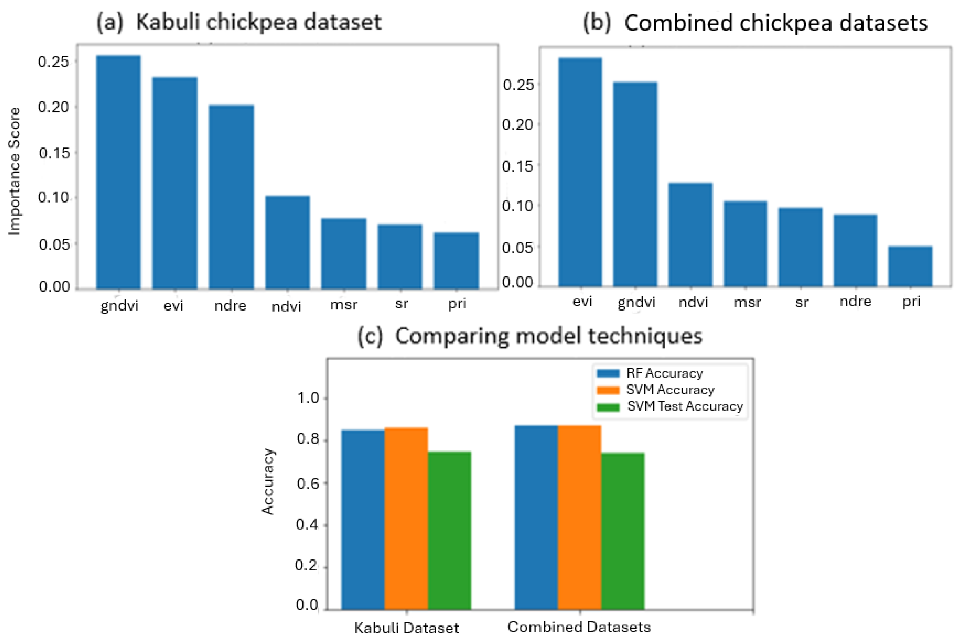 Agronomy 15 01106 g012