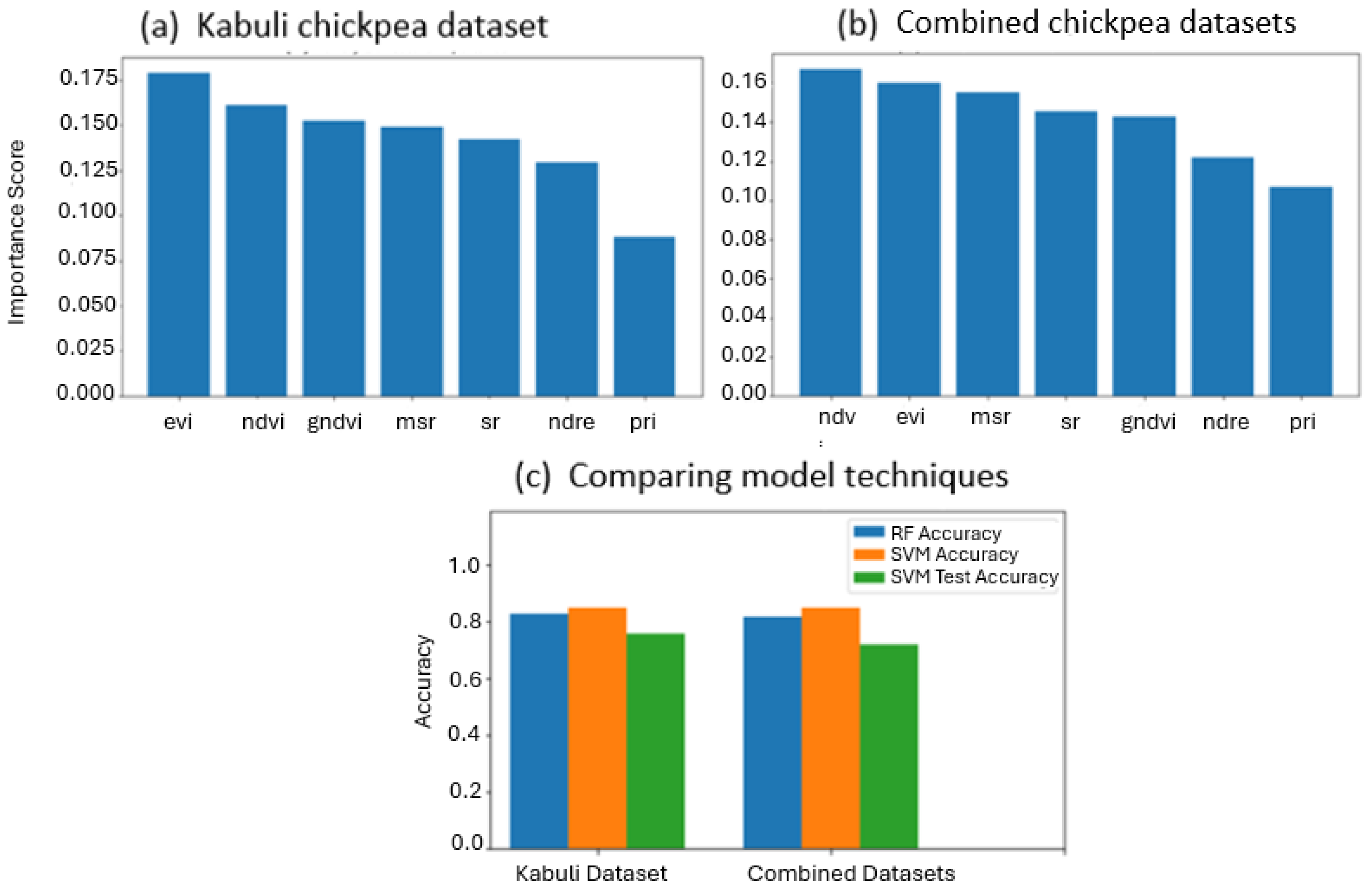 Agronomy 15 01106 g013