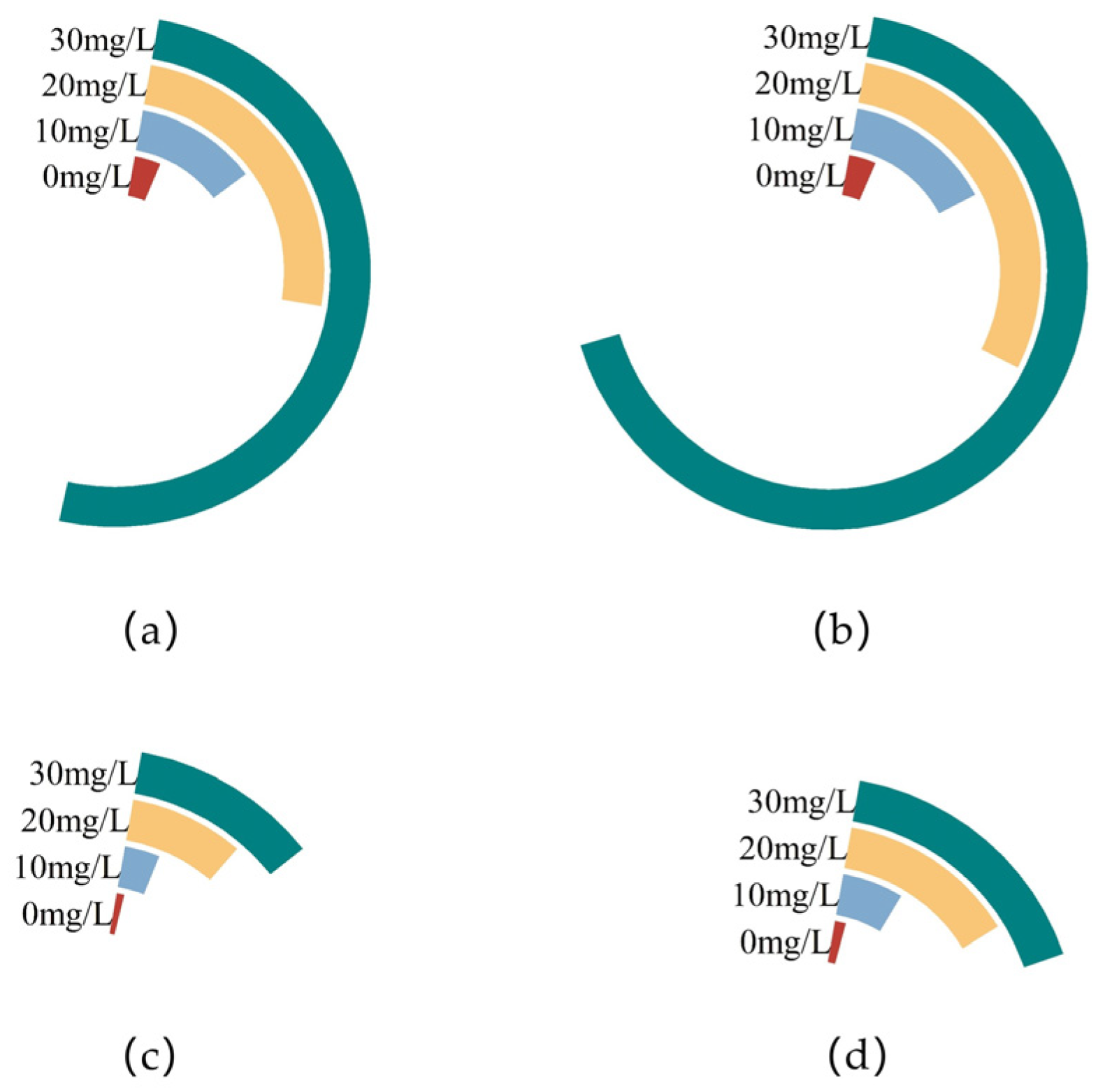 Agronomy 15 01107 g002