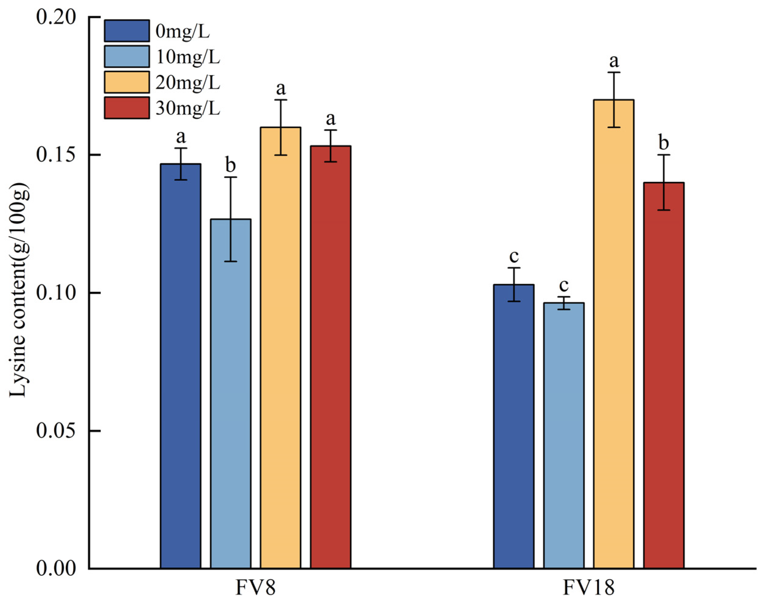 Agronomy 15 01107 g004