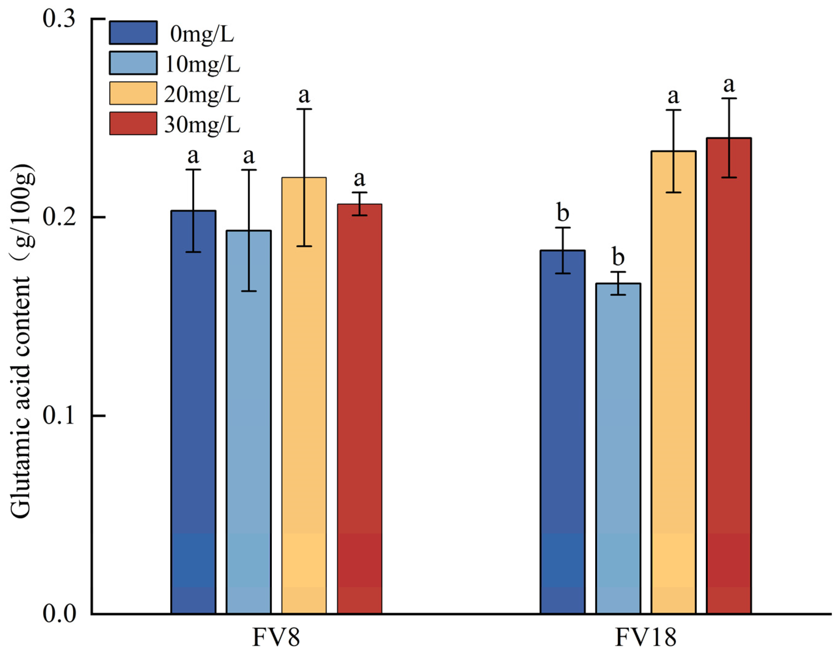 Agronomy 15 01107 g005