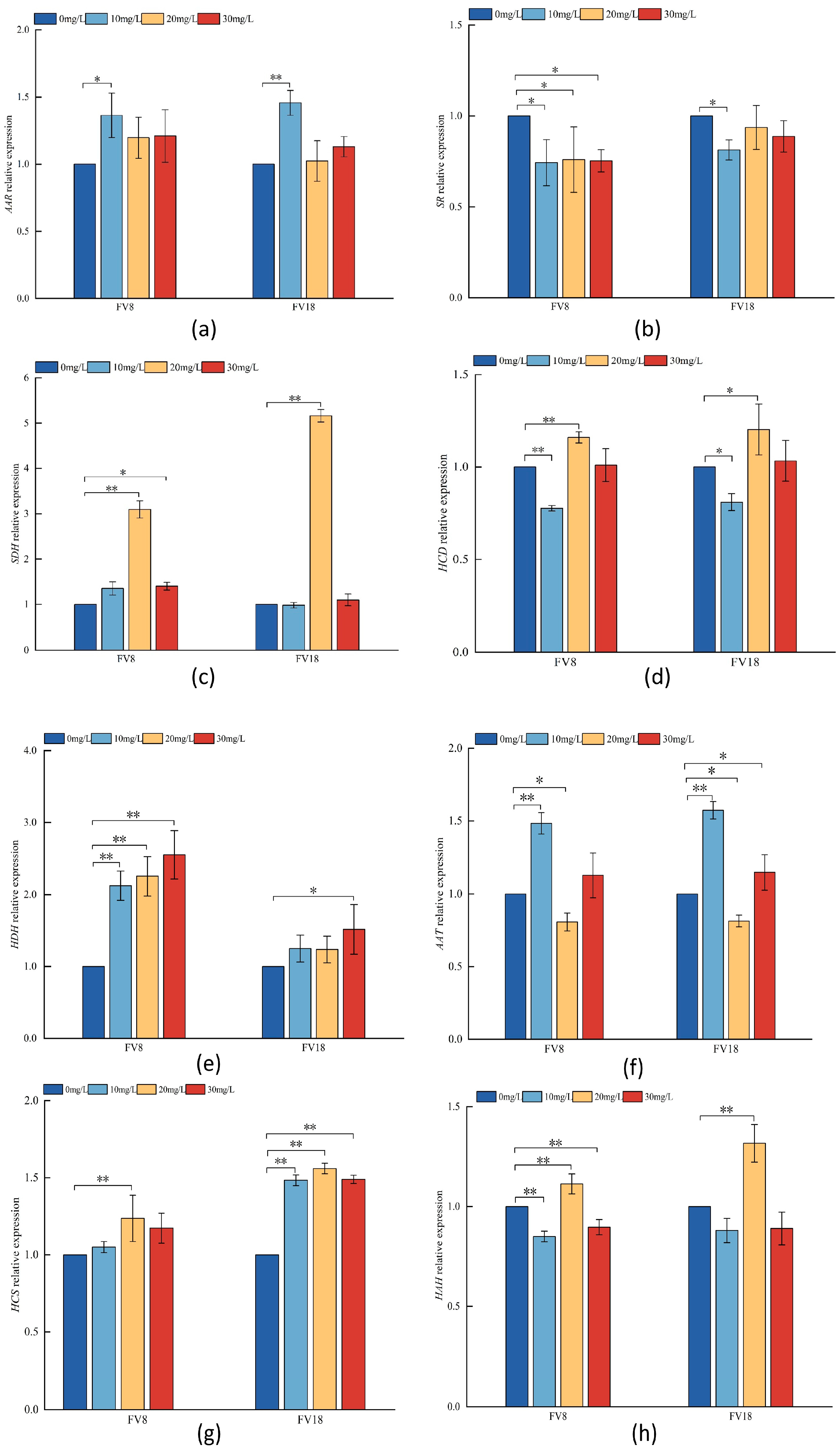 Agronomy 15 01107 g006