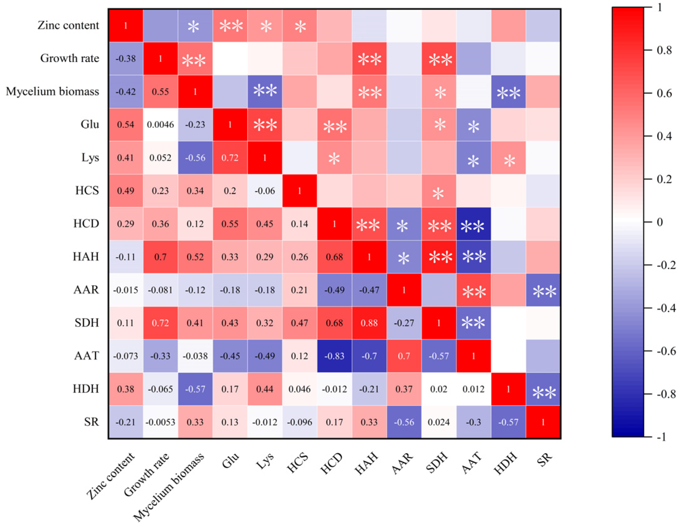 Agronomy 15 01107 g007