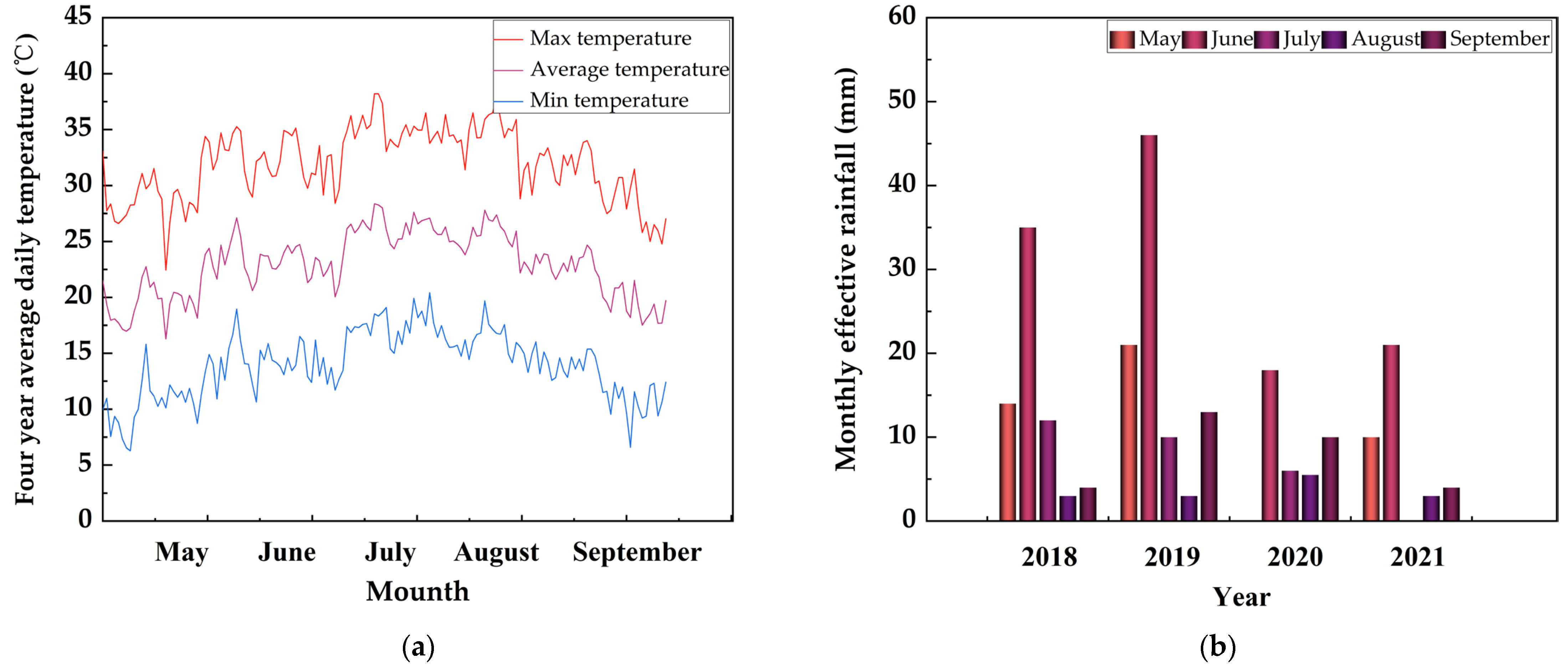 Agronomy 15 01110 g001