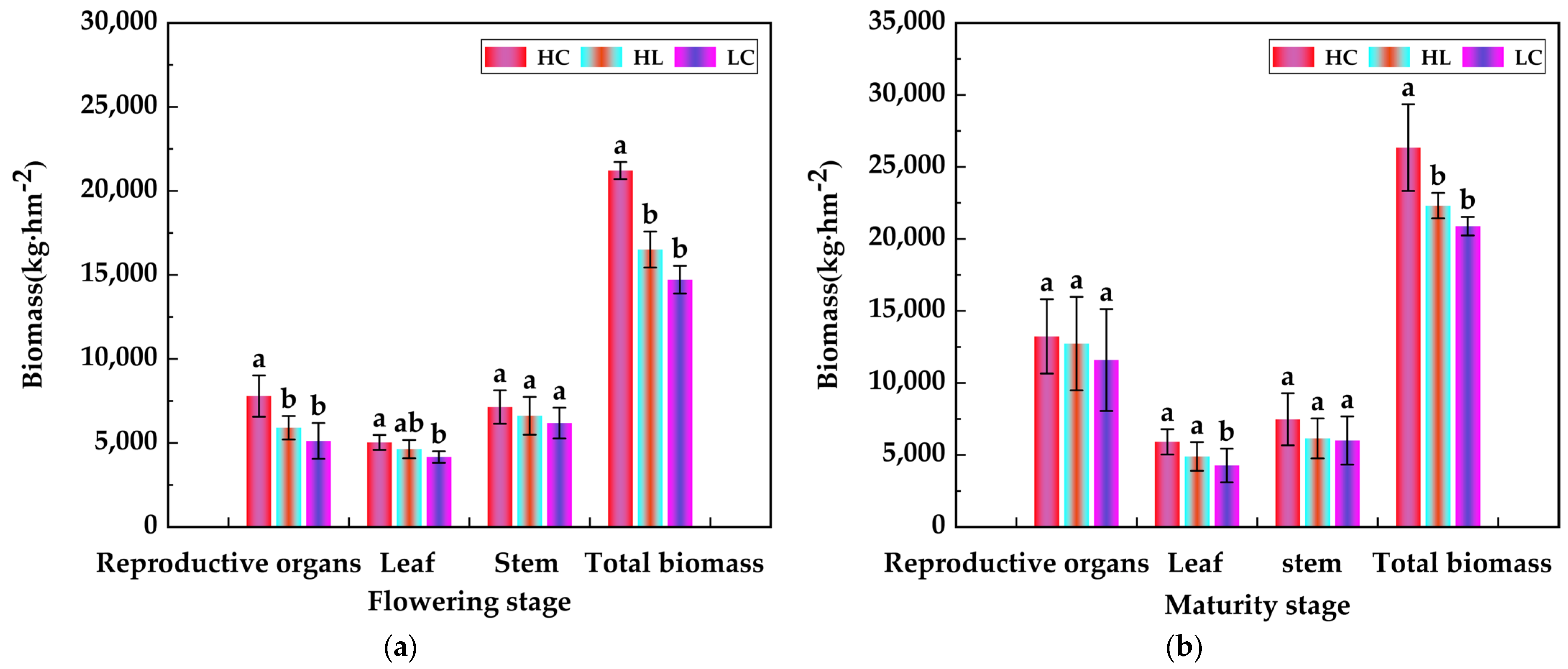 Agronomy 15 01110 g004