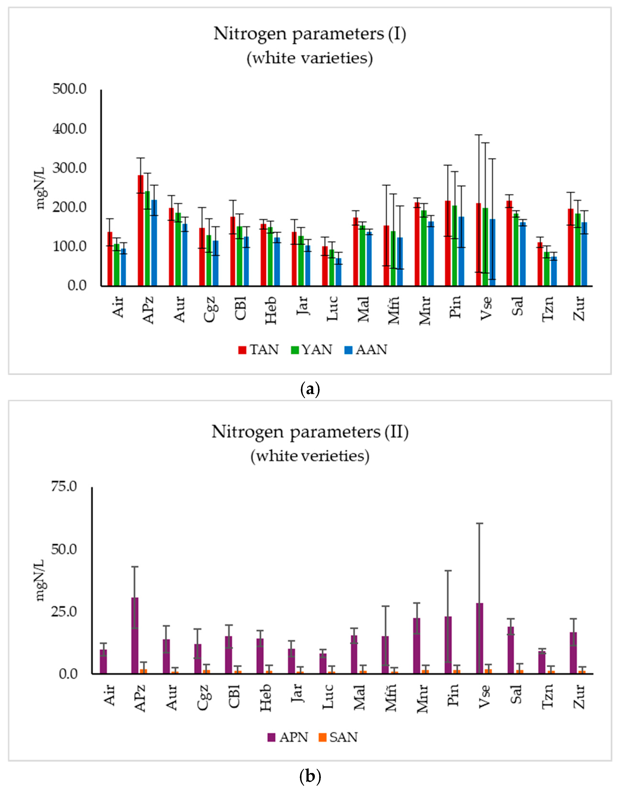 Agronomy 15 01111 g001
