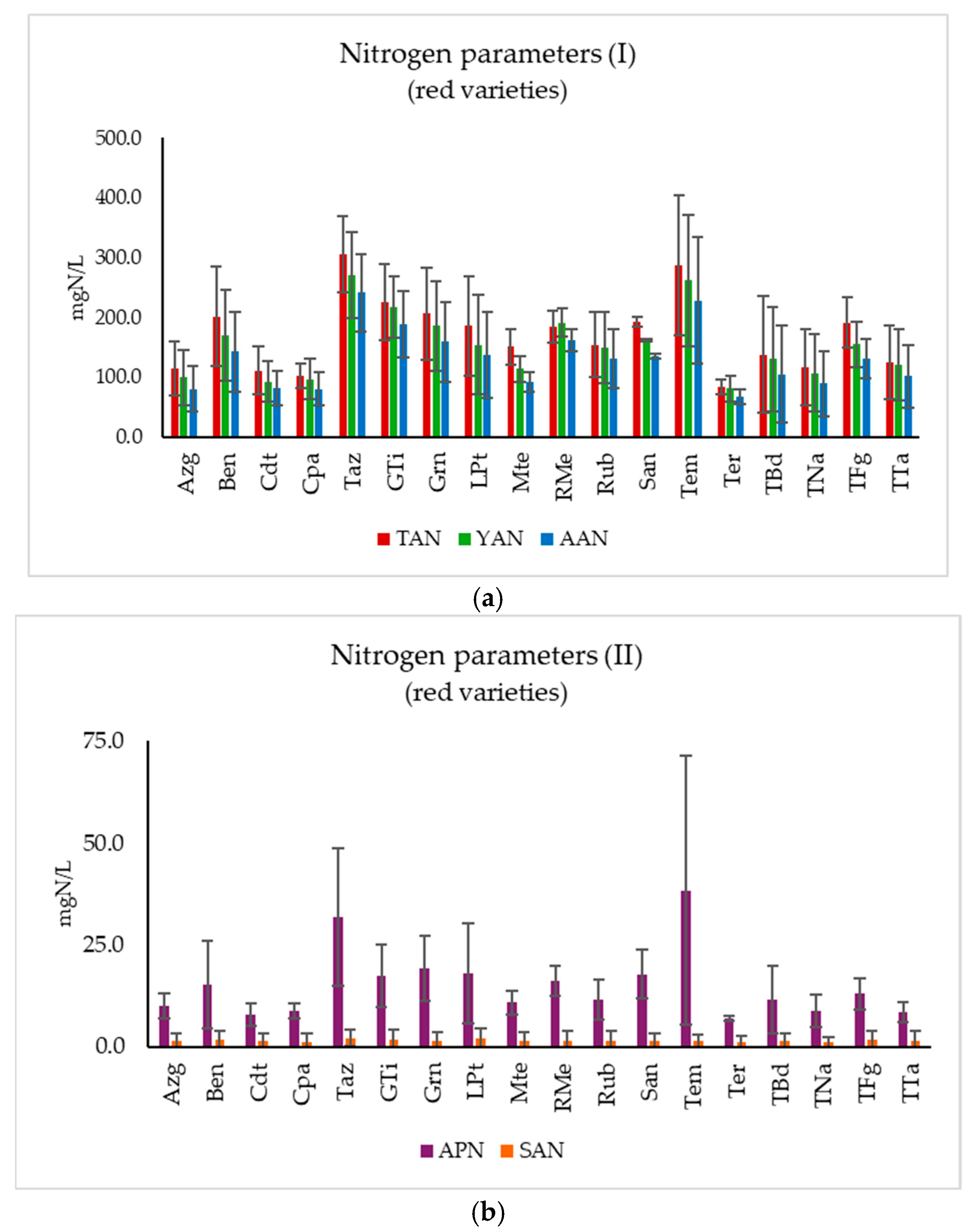 Agronomy 15 01111 g002