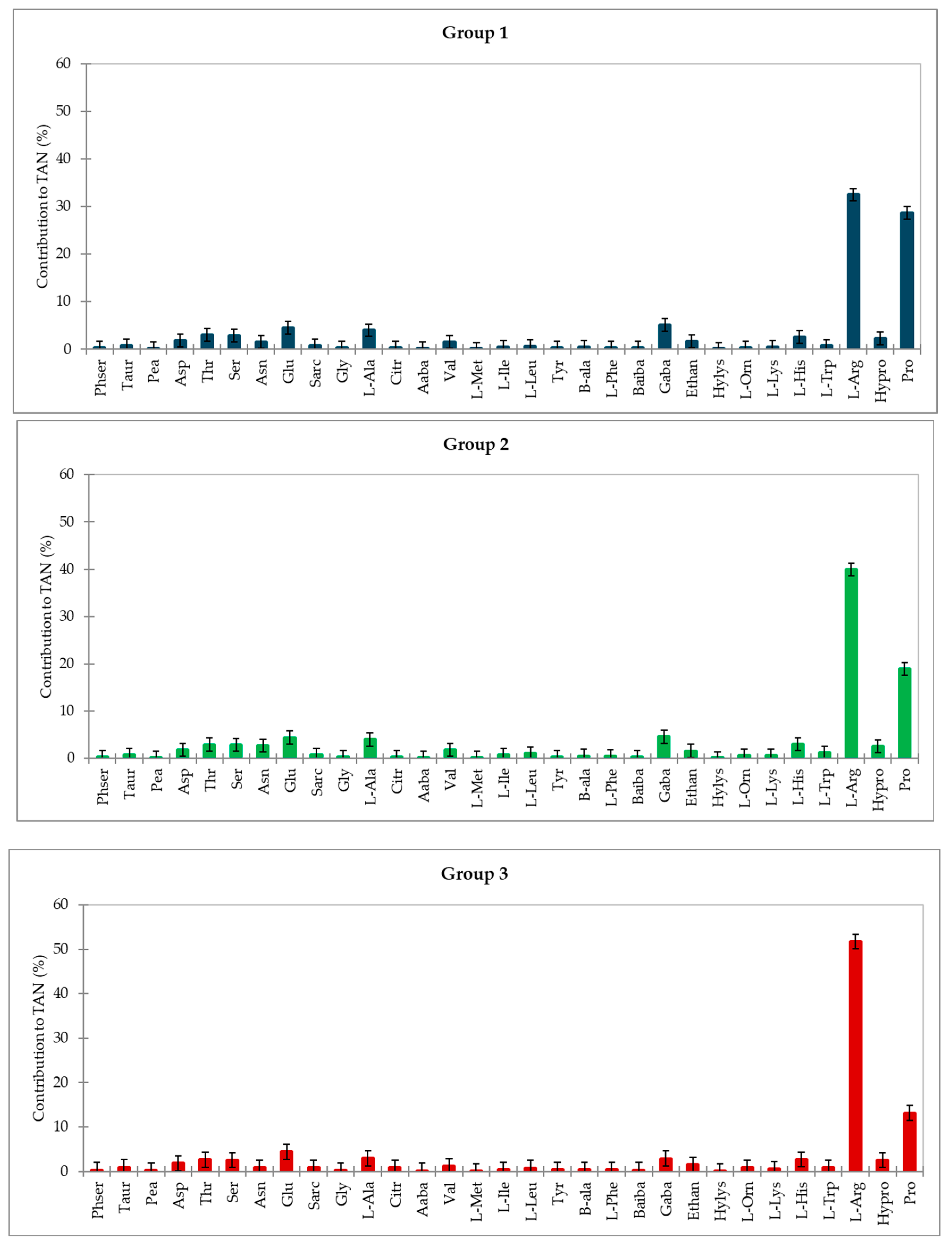Agronomy 15 01111 g005