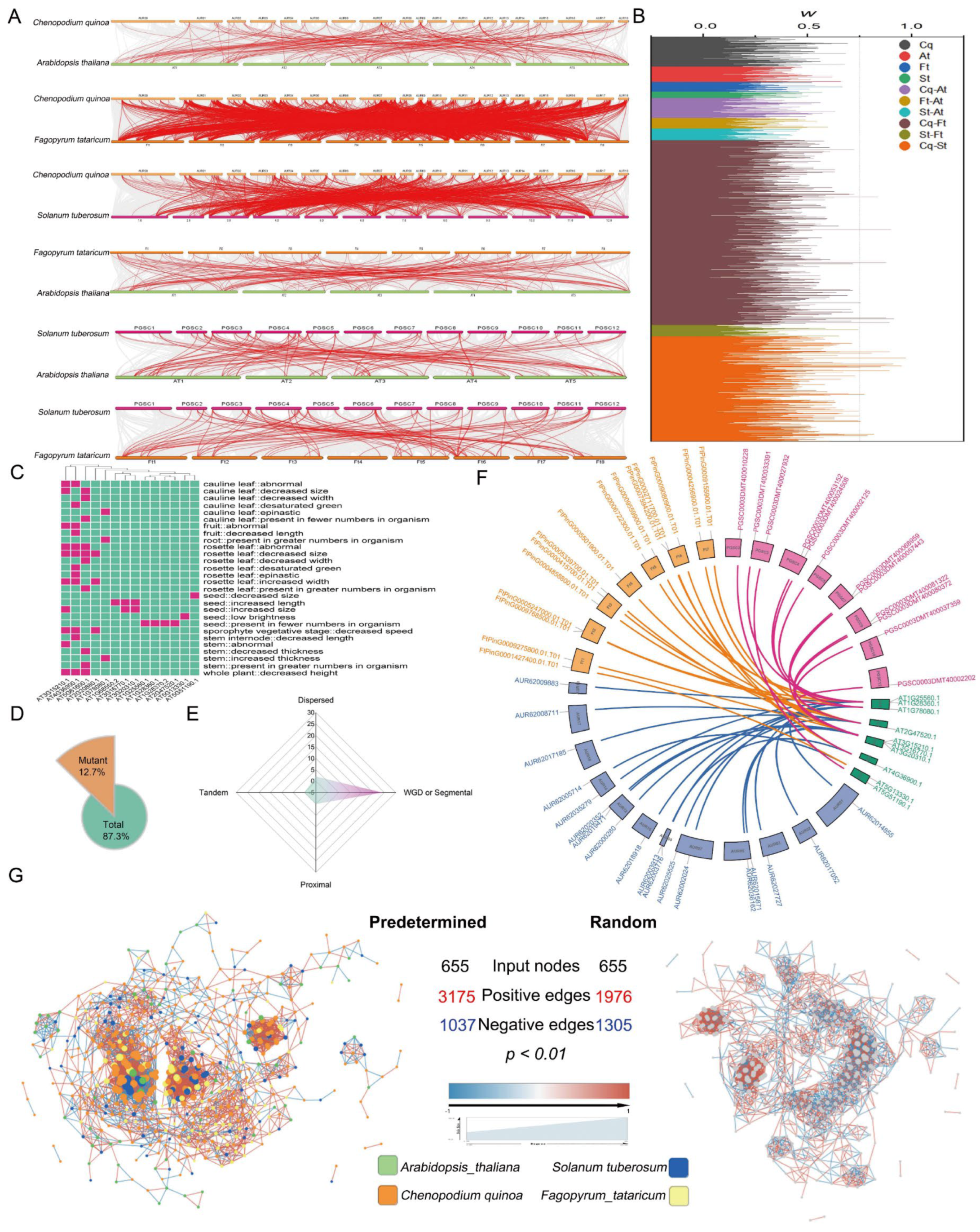 Agronomy 15 01112 g009