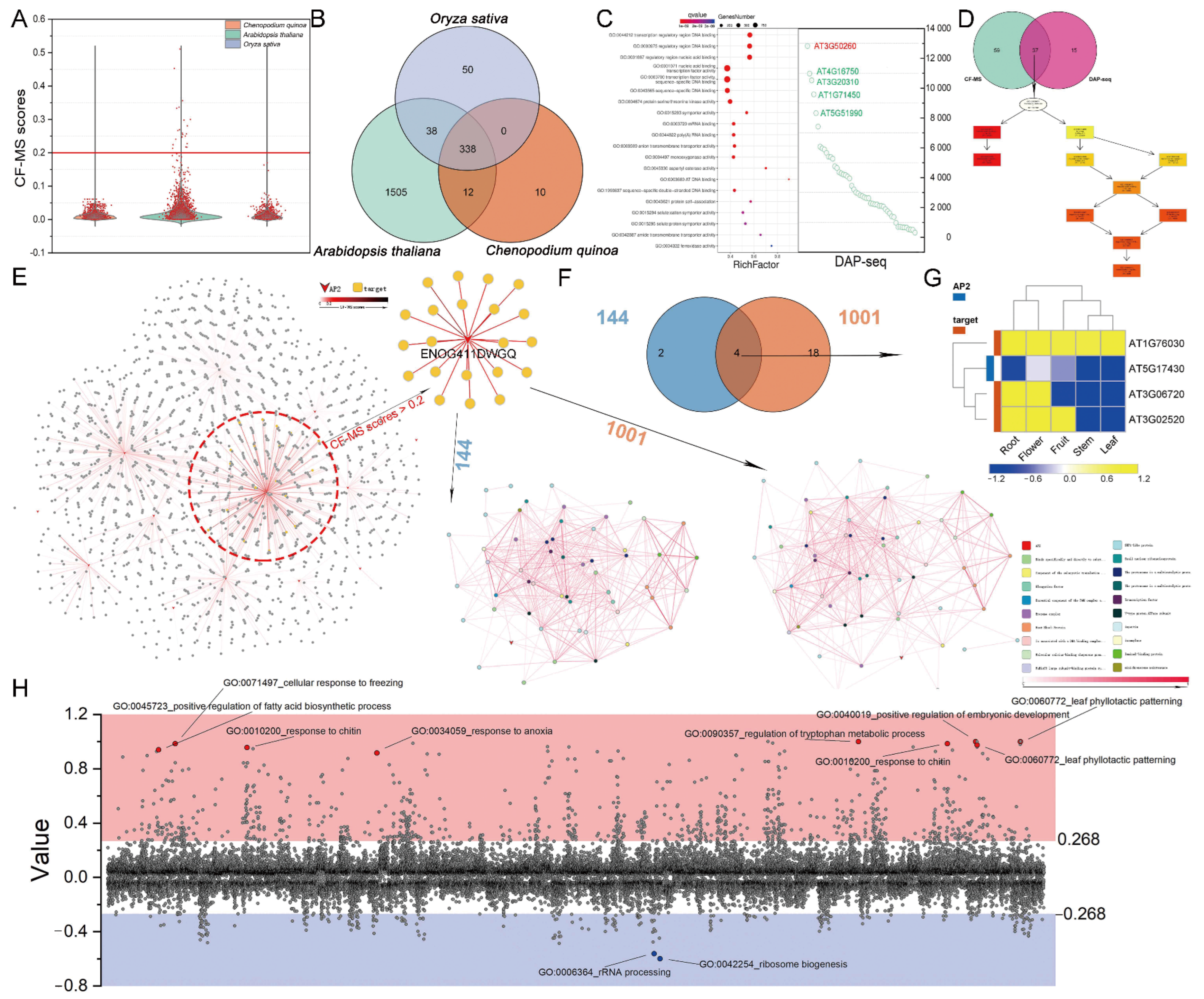 Agronomy 15 01112 g010